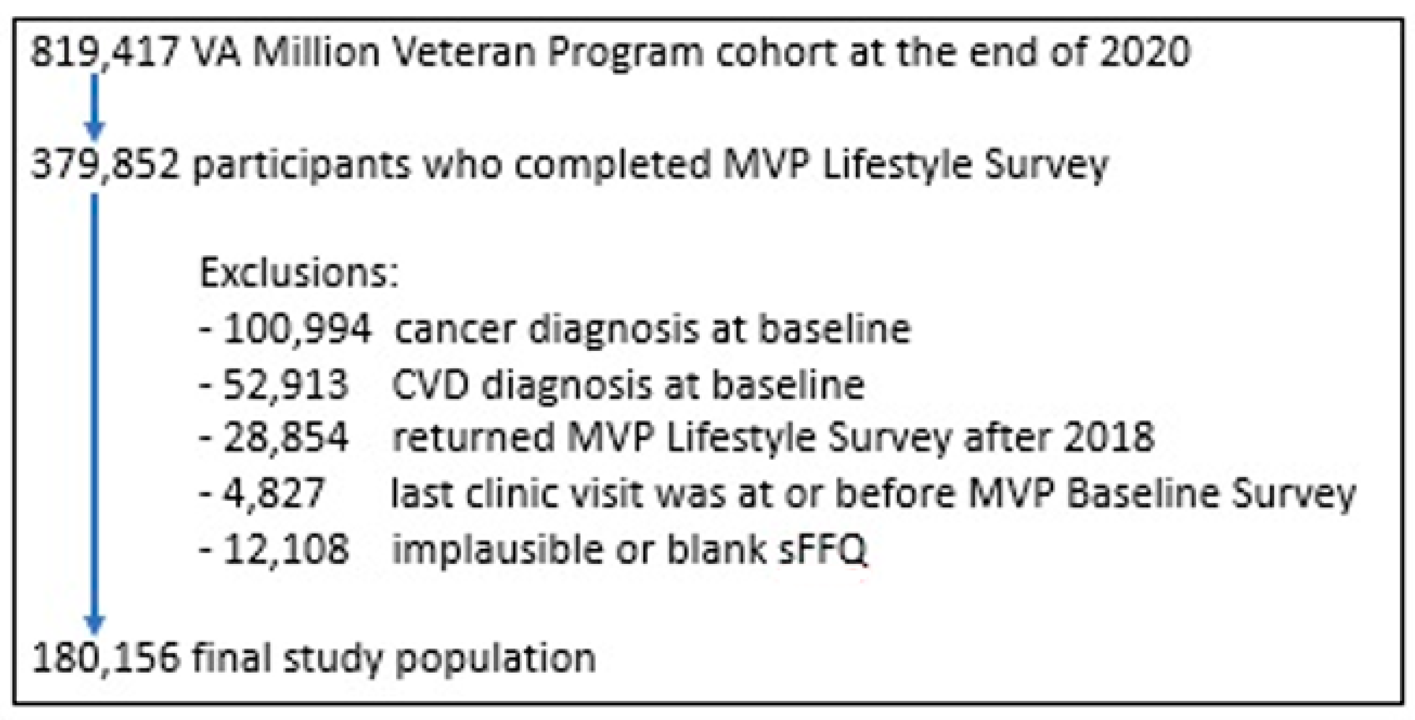Nutrients 14 01121 g001 550