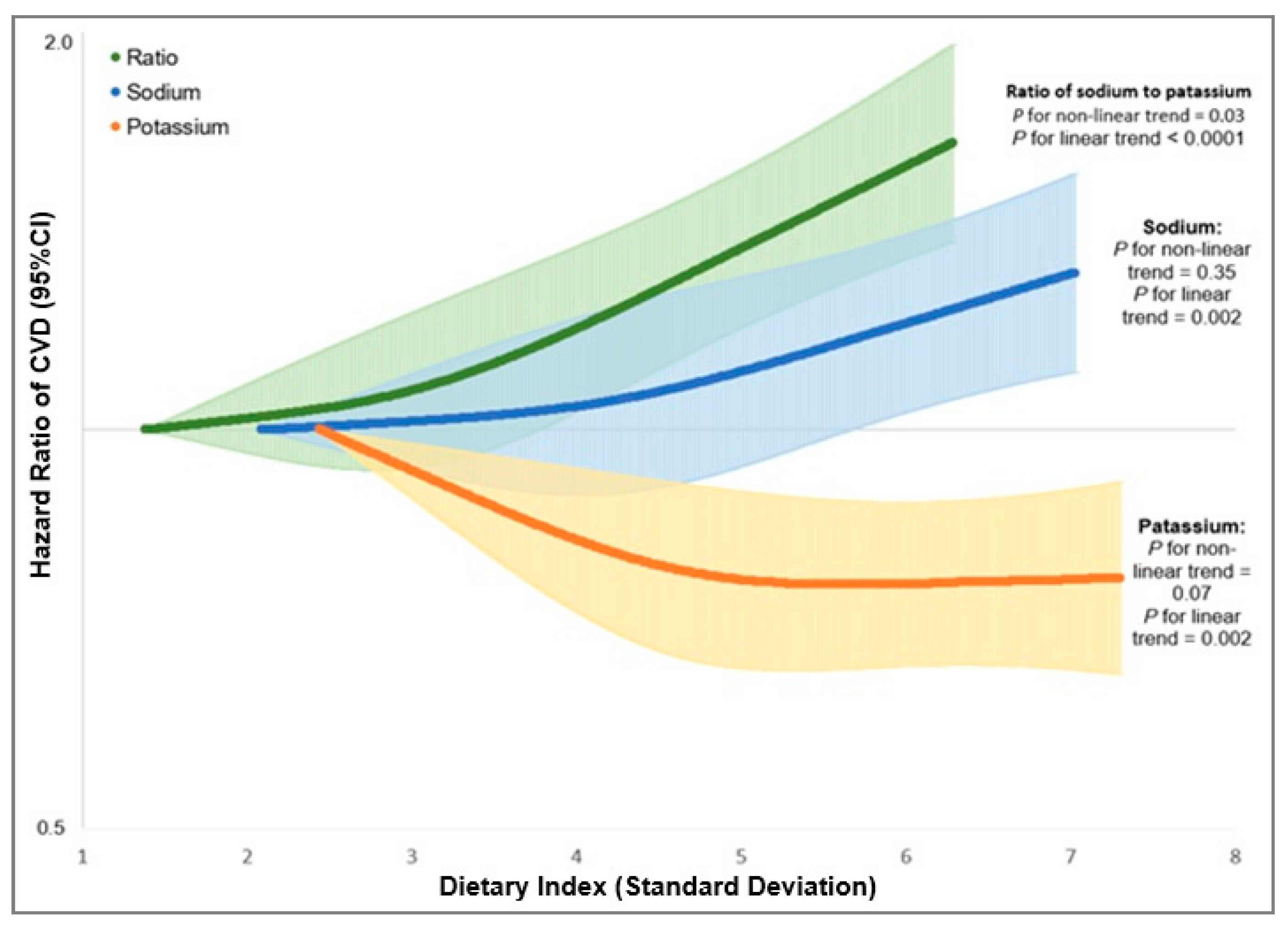 Nutrients 14 01121 g002 550