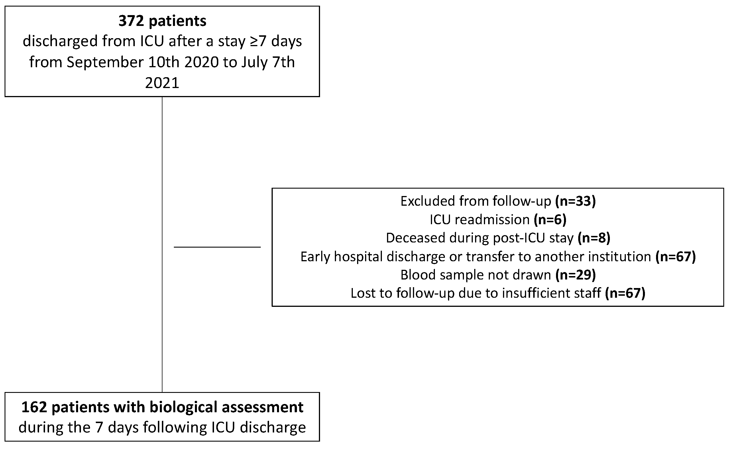 Nutrients 14 01122 g001 Nutrients 14 01122 g001