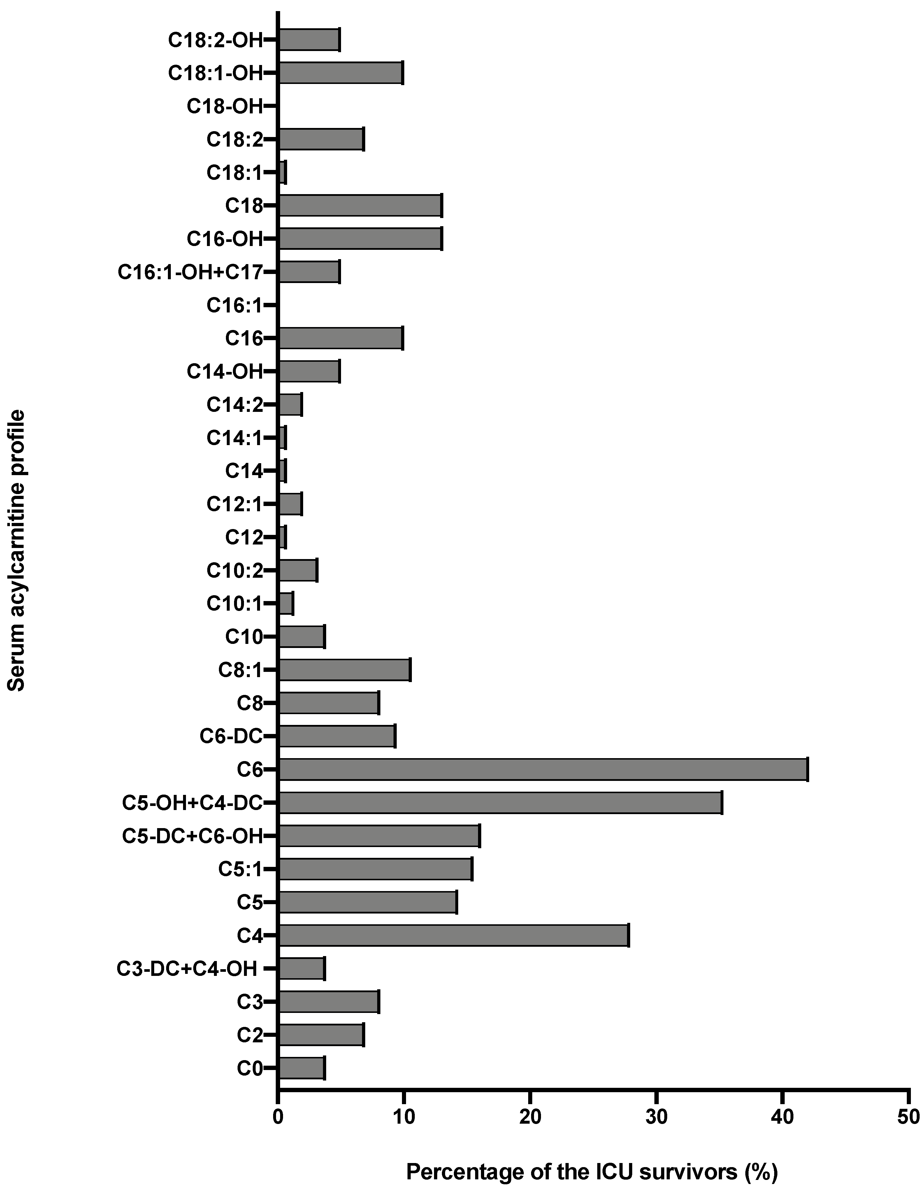 Nutrients 14 01122 g002 Nutrients 14 01122 g002