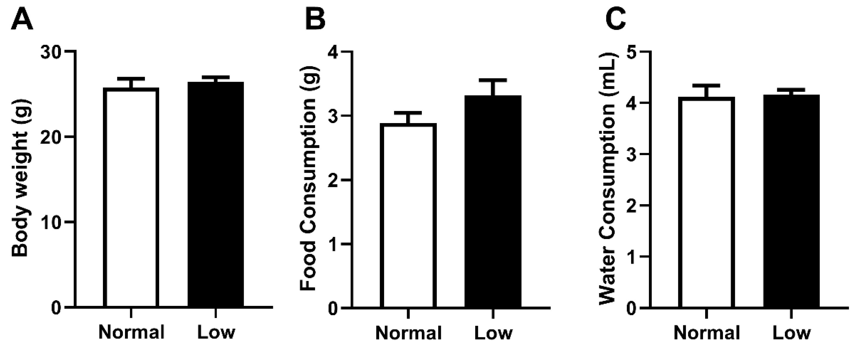 Nutrients 14 01125 g001 Nutrients 14 01125 g001