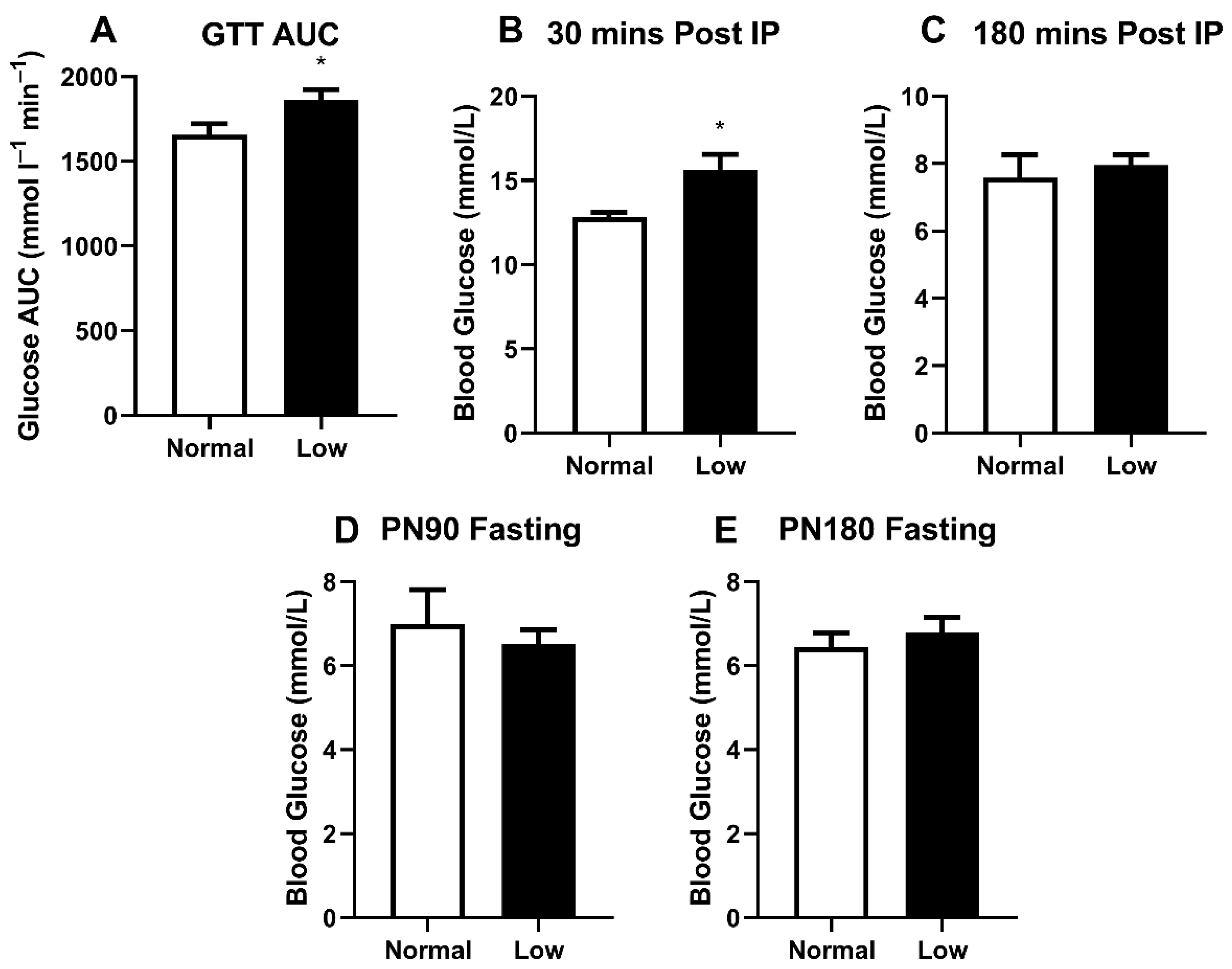 Nutrients 14 01125 g003 Nutrients 14 01125 g003