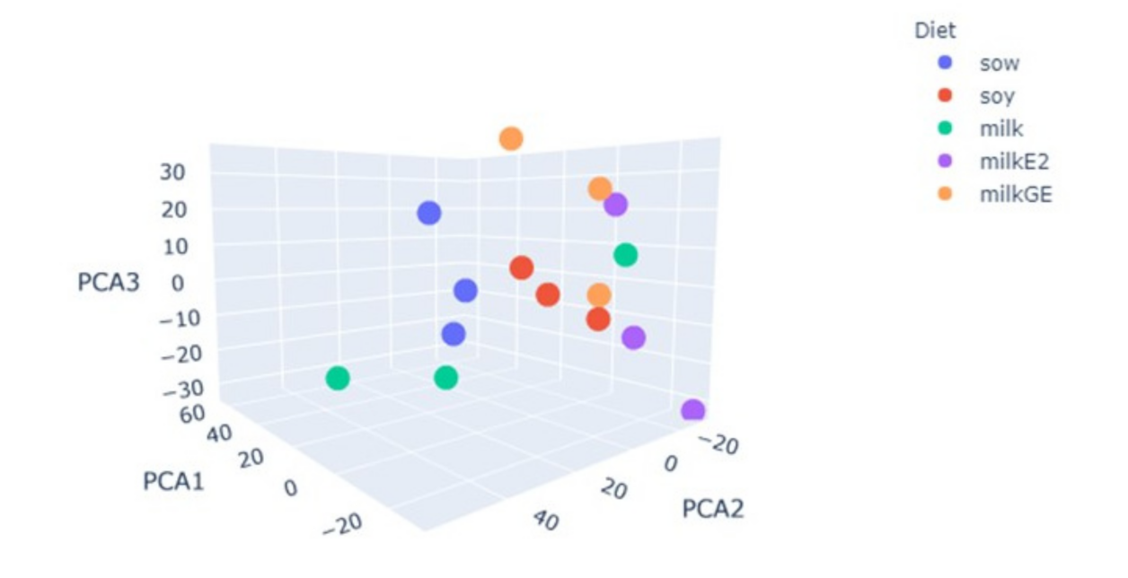 Nutrients 14 01126 g006 Nutrients 14 01126 g006