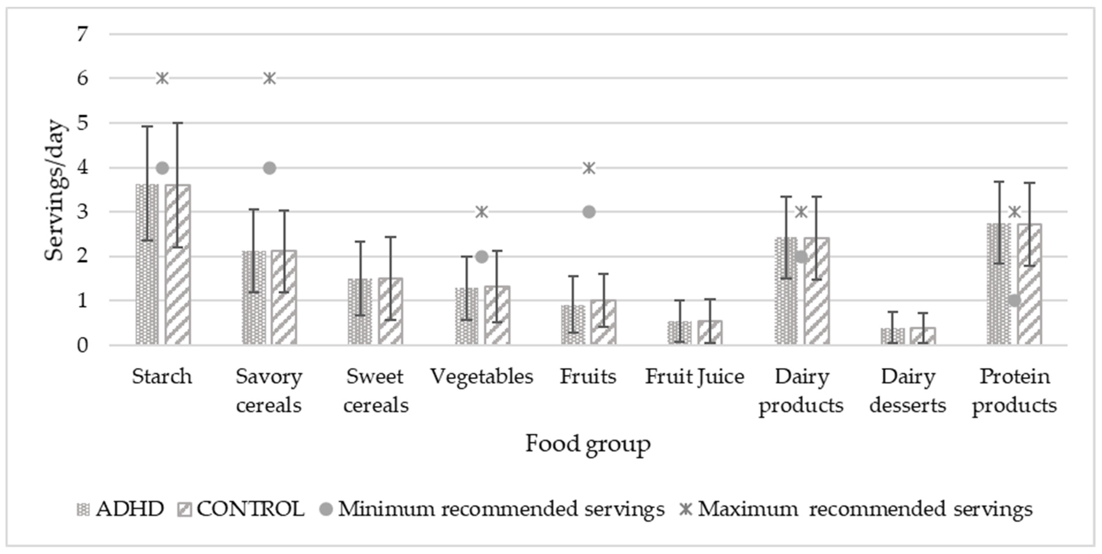 Nutrients 14 01131 g001