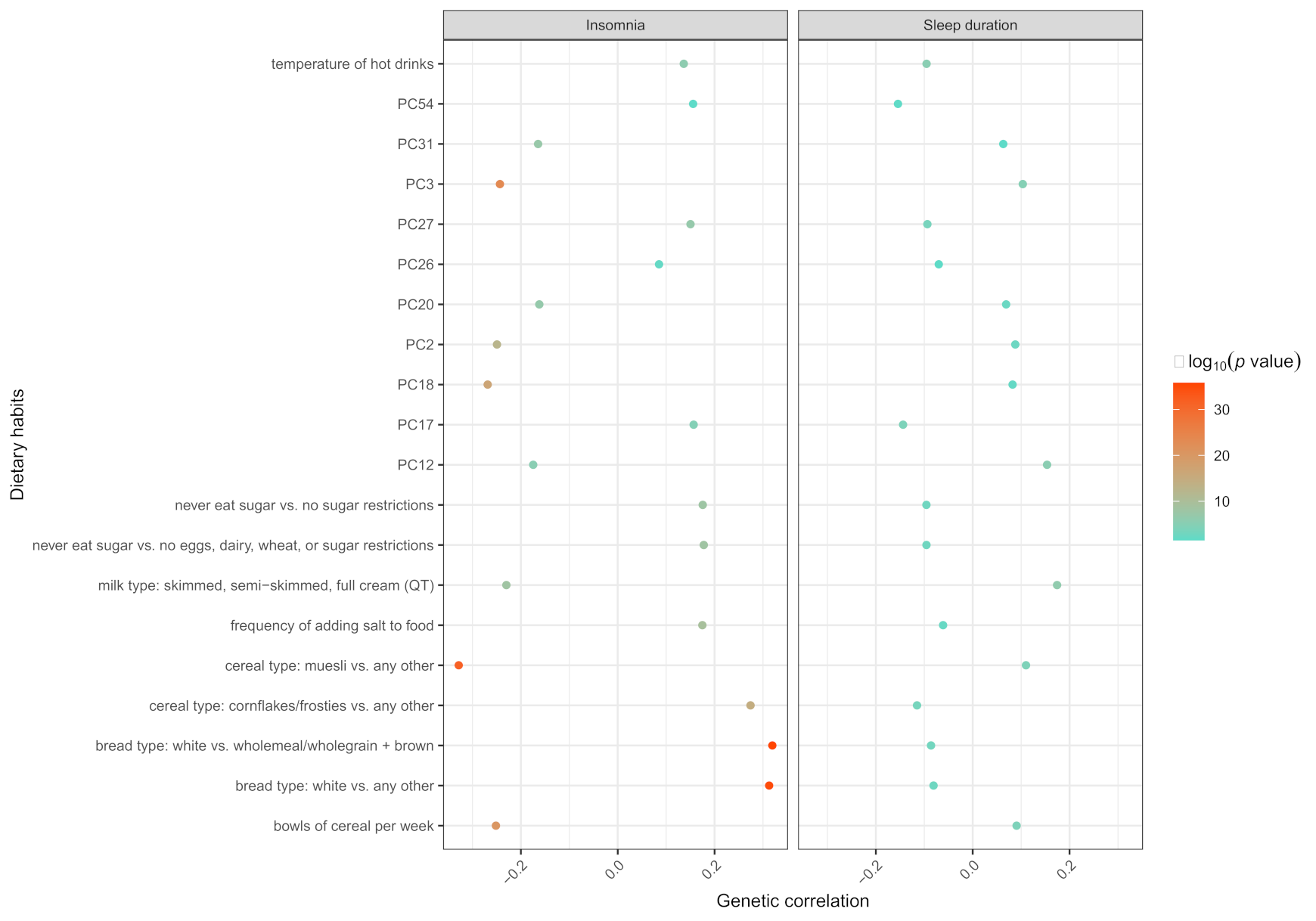 Nutrients 14 01134 g001 550