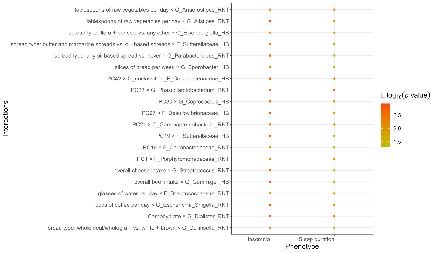 Nutrients 14 01134 g002 550
