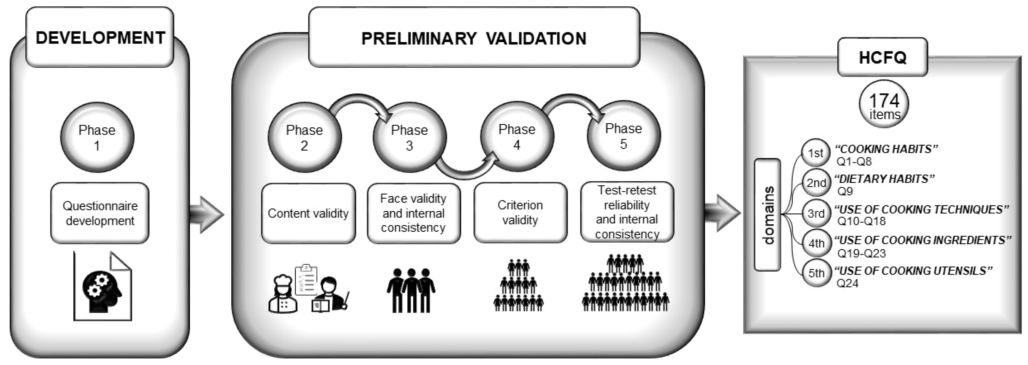 Nutrients 14 01136 g001 550