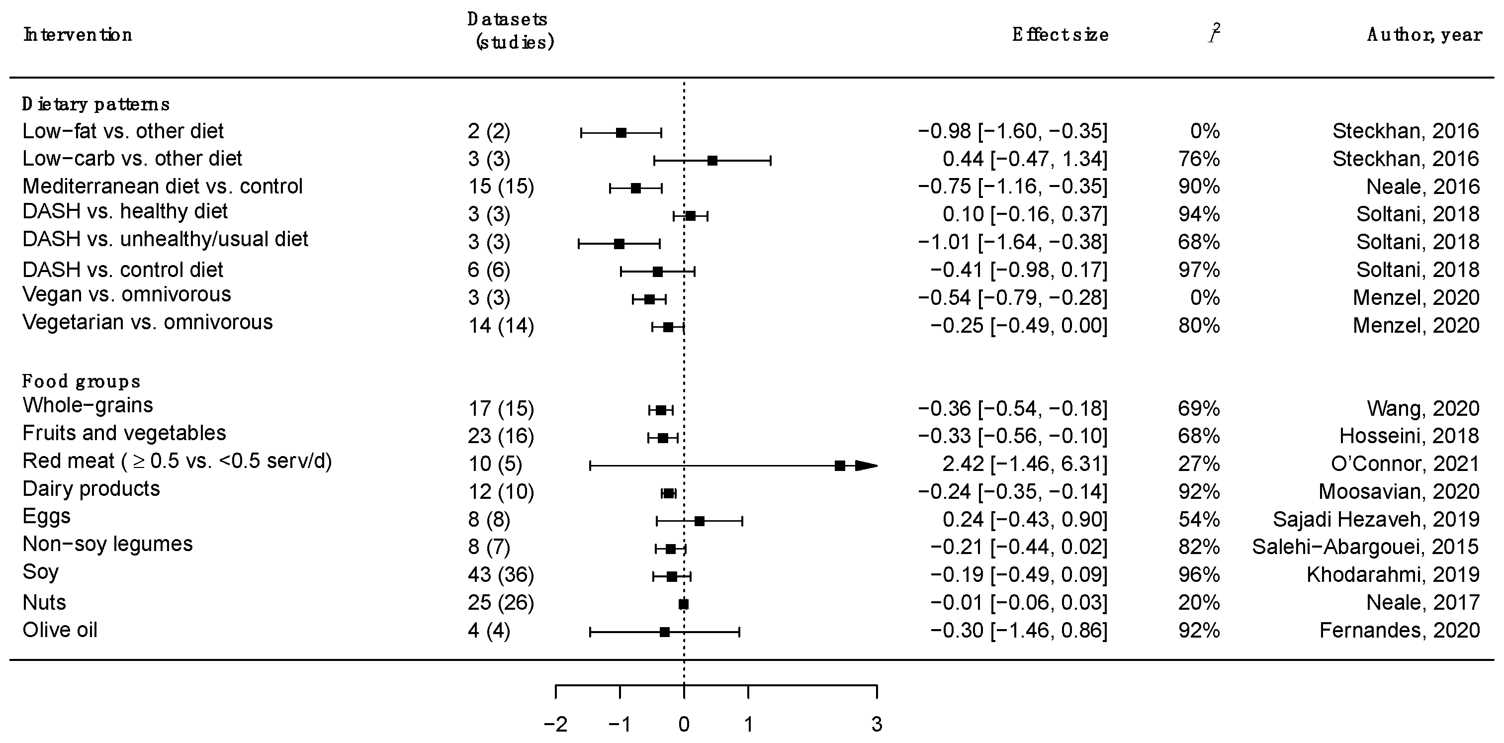 Nutrients 14 01137 g001