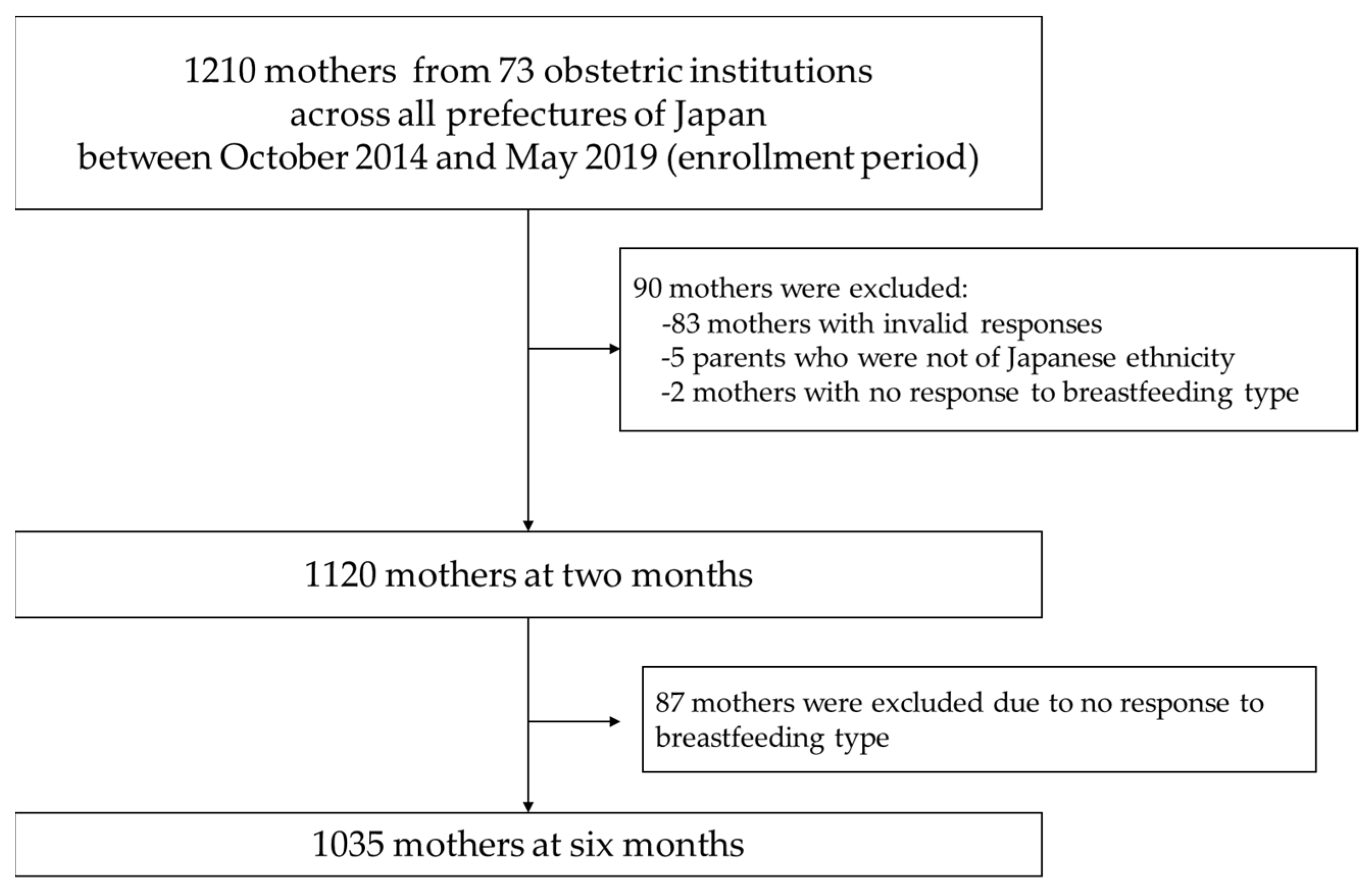 Nutrients 14 01138 g001