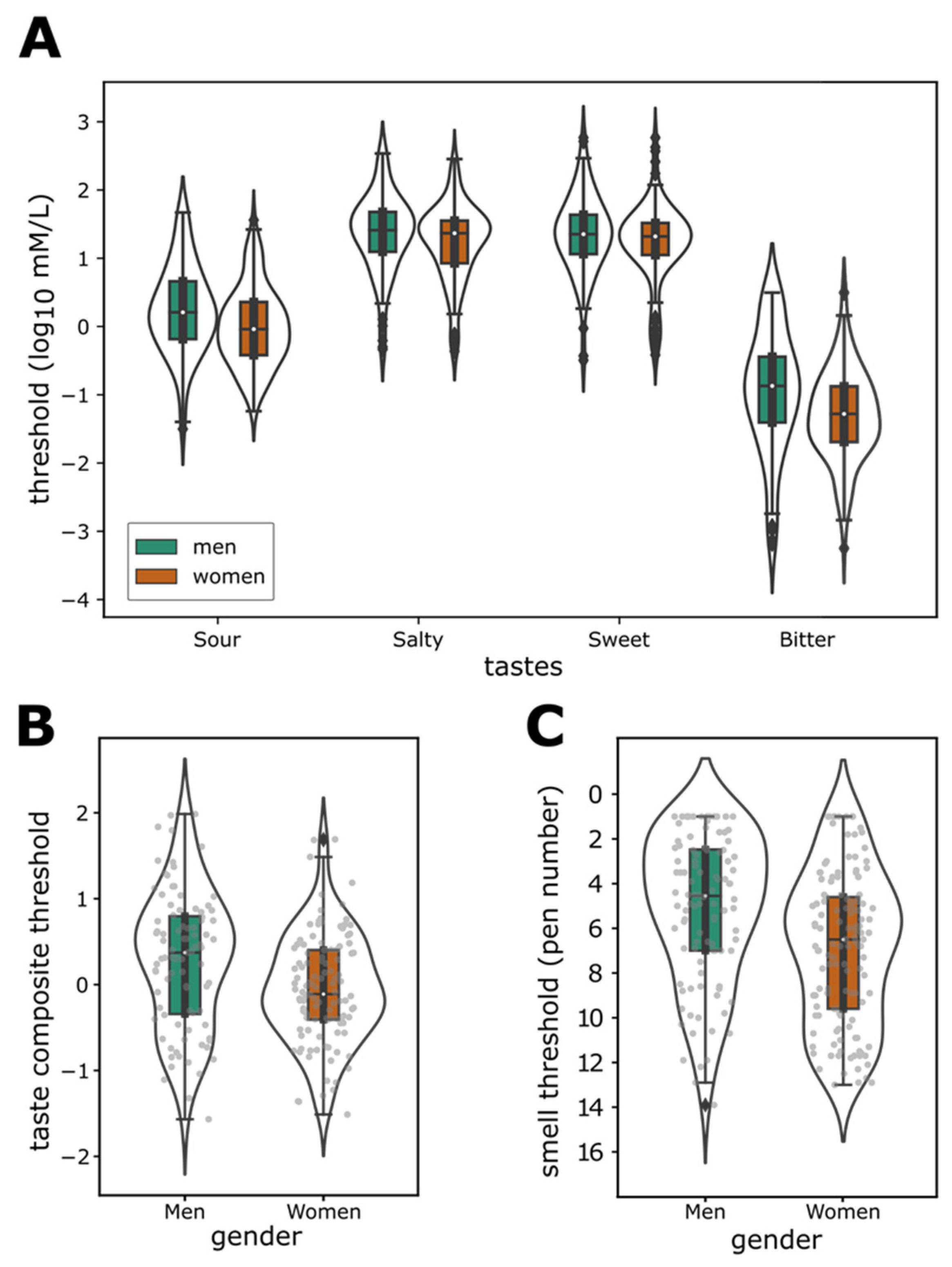 Nutrients 14 01141 g003 550