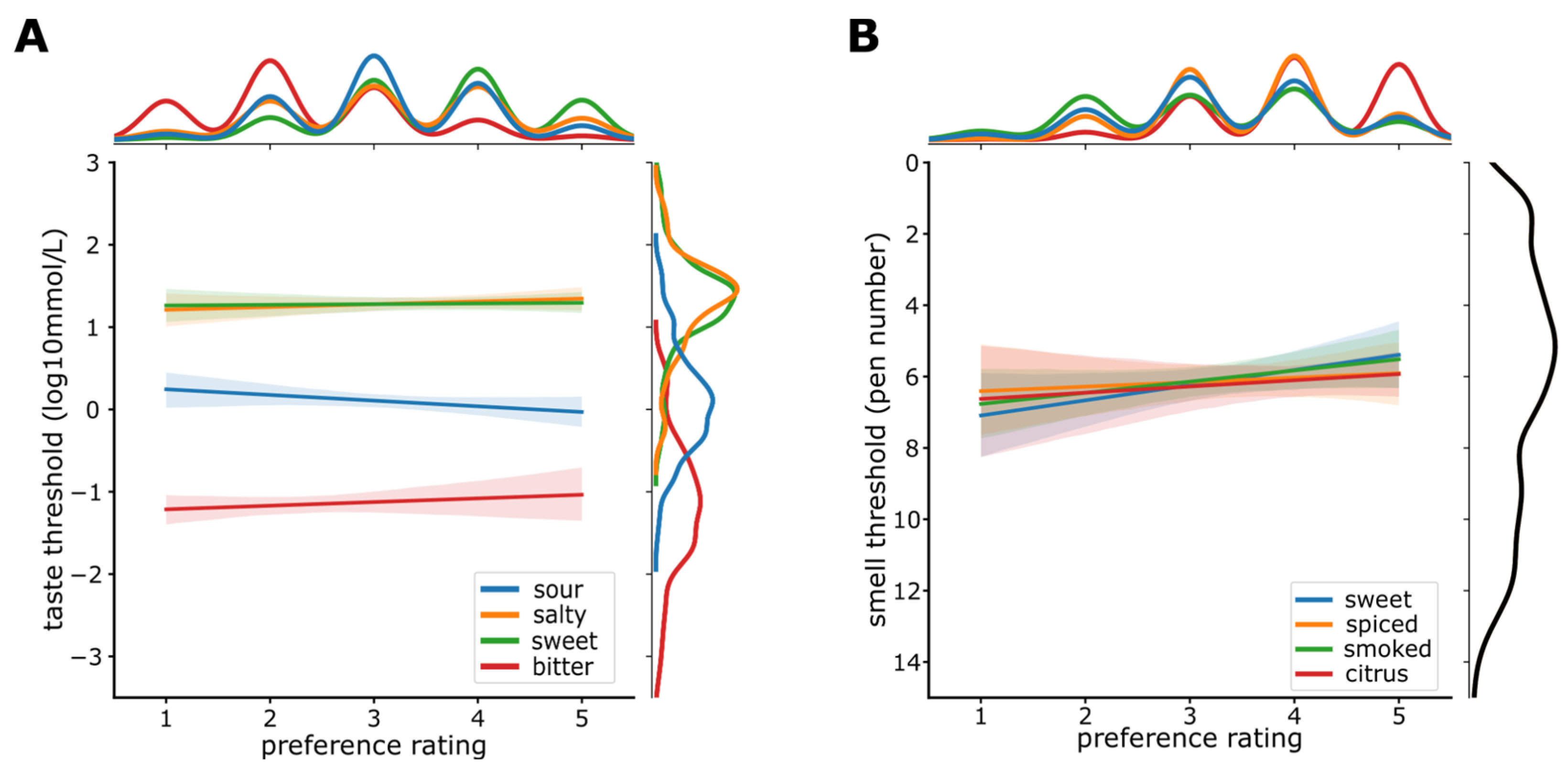 Nutrients 14 01141 g004 550
