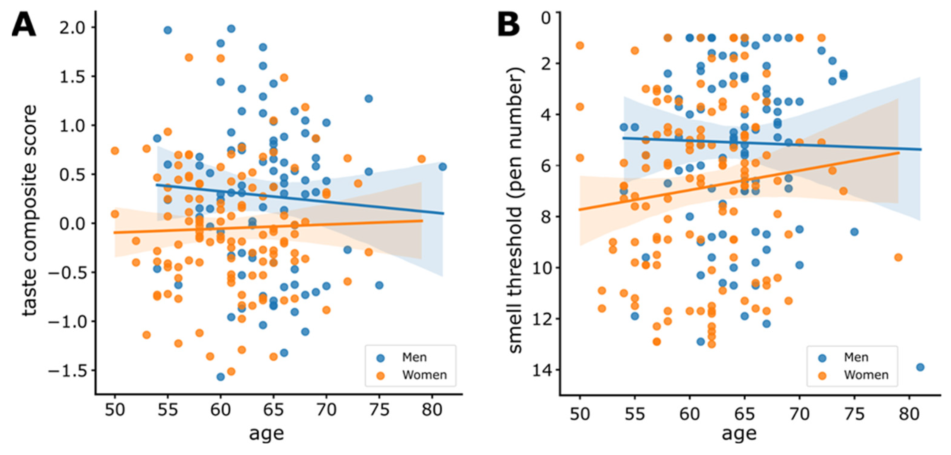 Nutrients 14 01141 g005 550