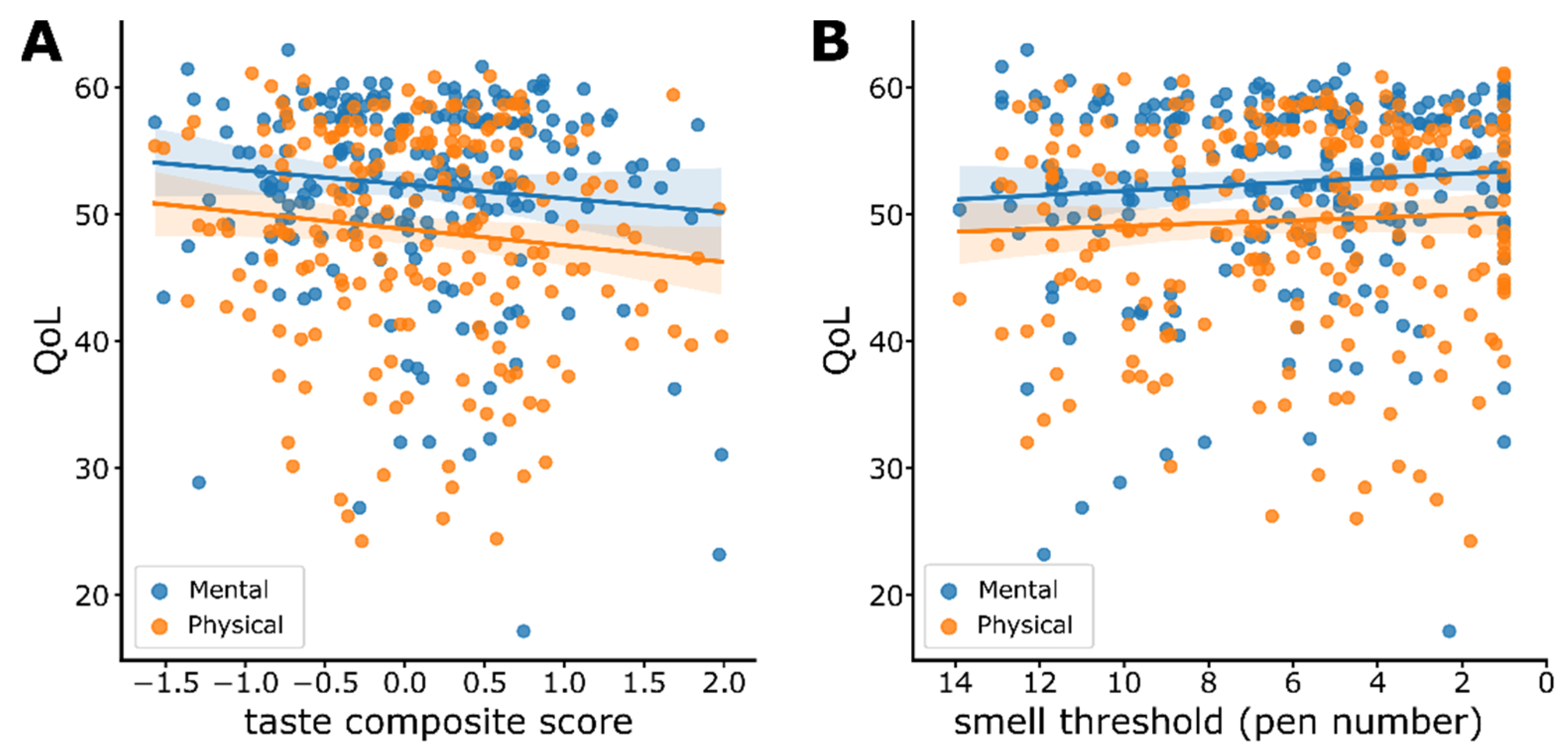 Nutrients 14 01141 g006 550