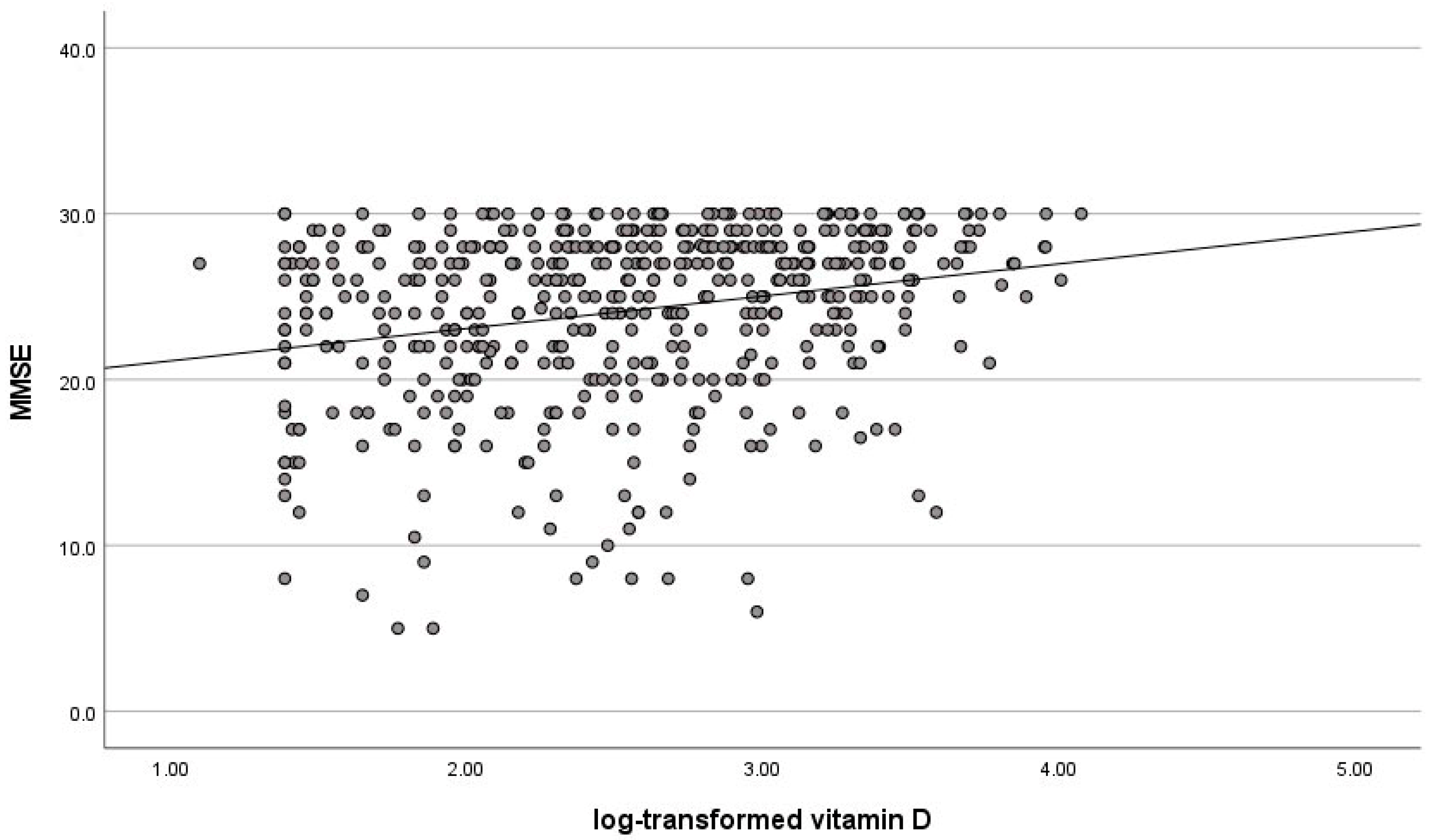 Nutrients 14 01142 g001 550