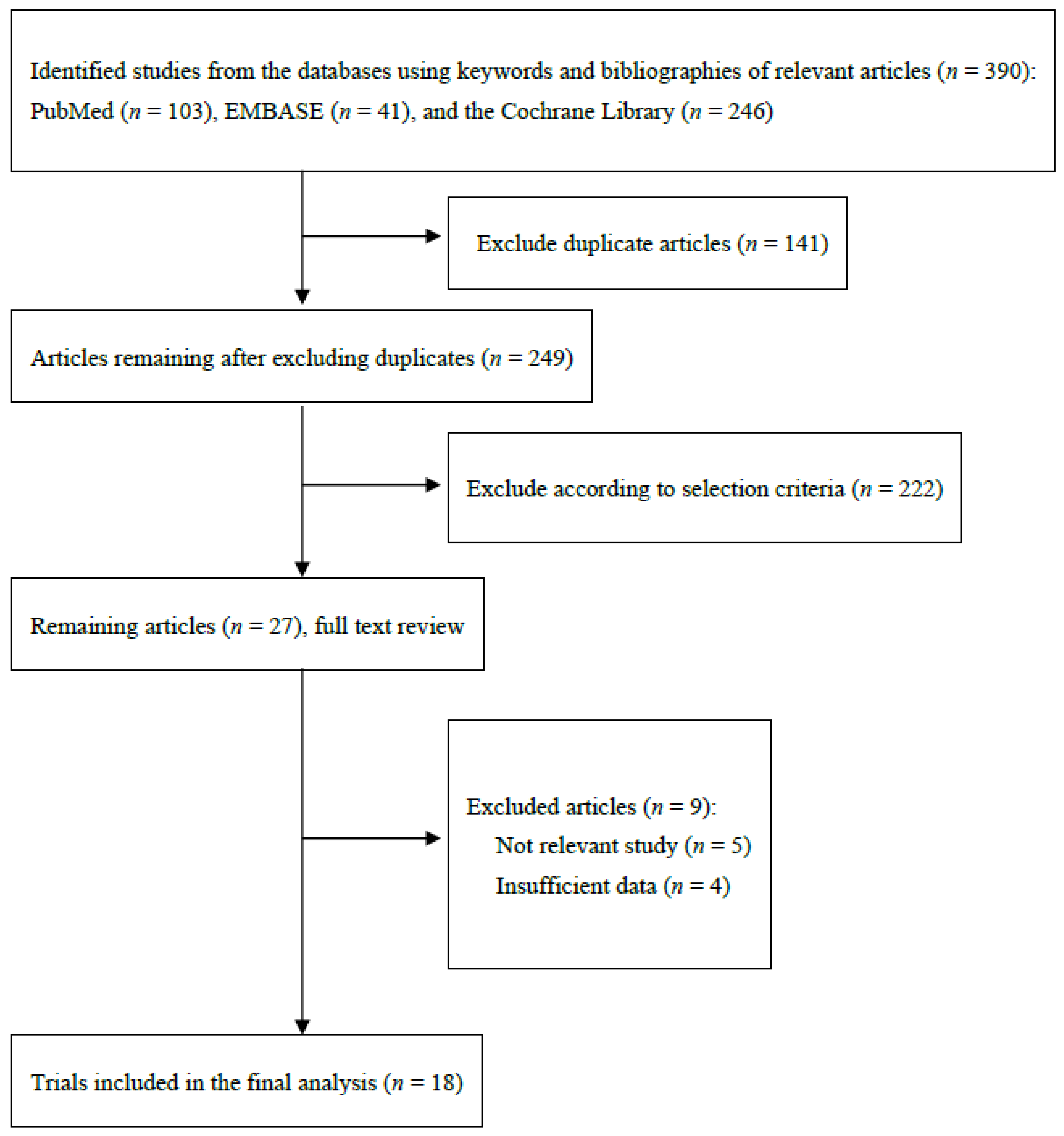 Nutrients 14 01144 g001