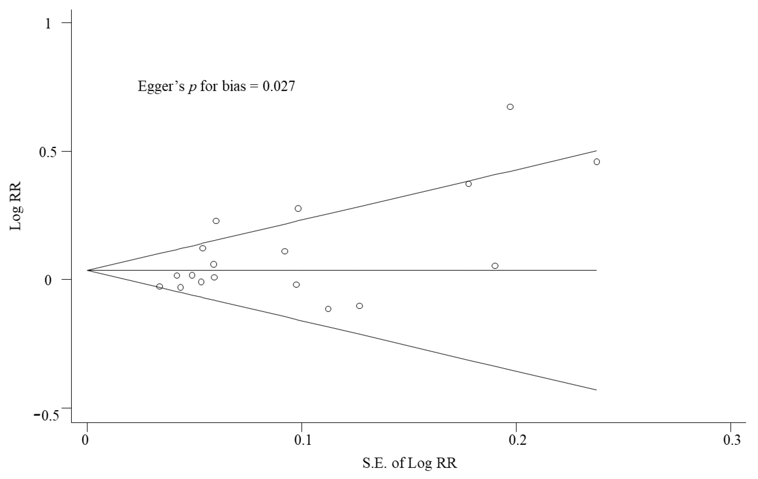 Nutrients 14 01144 g003