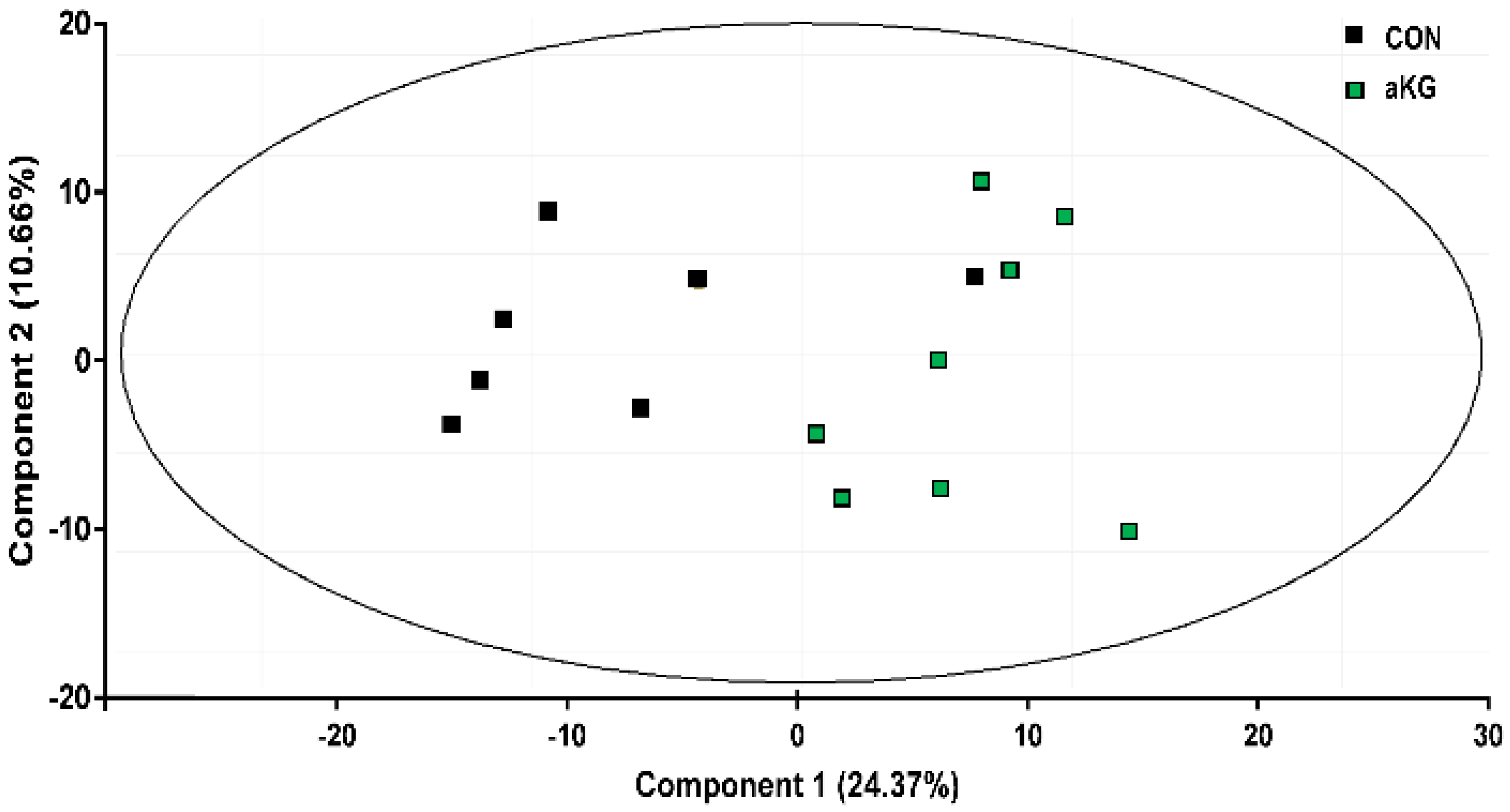 Nutrients 14 01148 g001 550