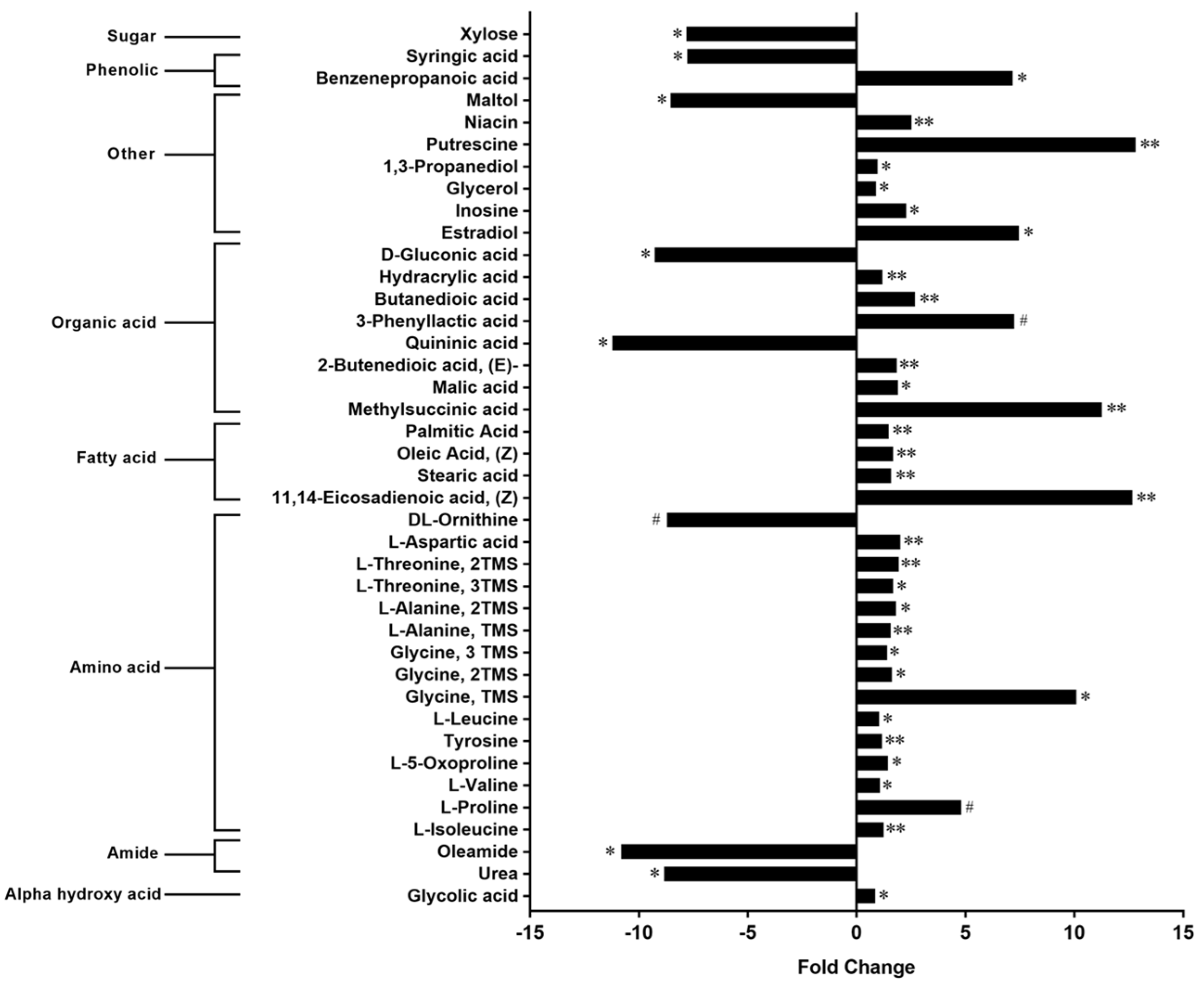 Nutrients 14 01148 g002 550