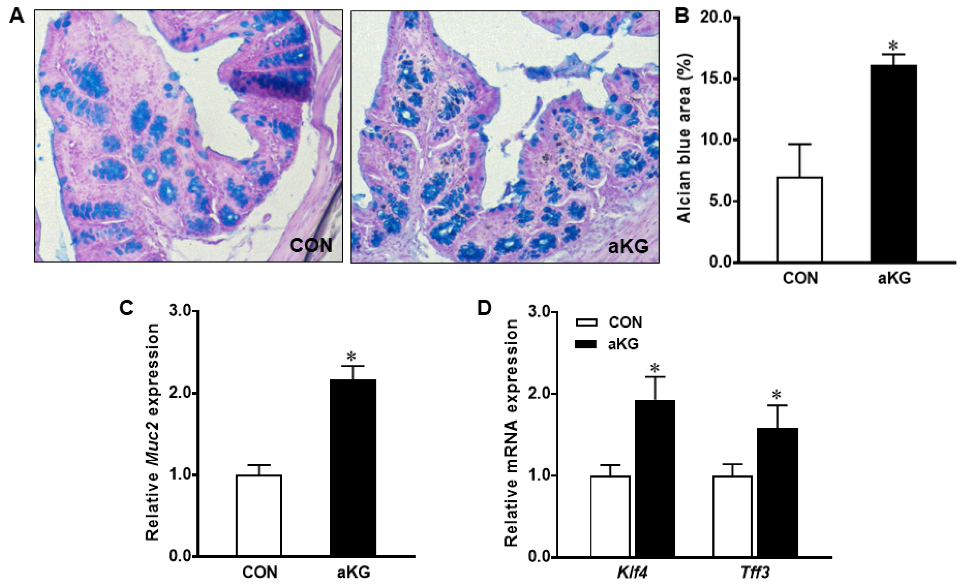 Nutrients 14 01148 g004 550