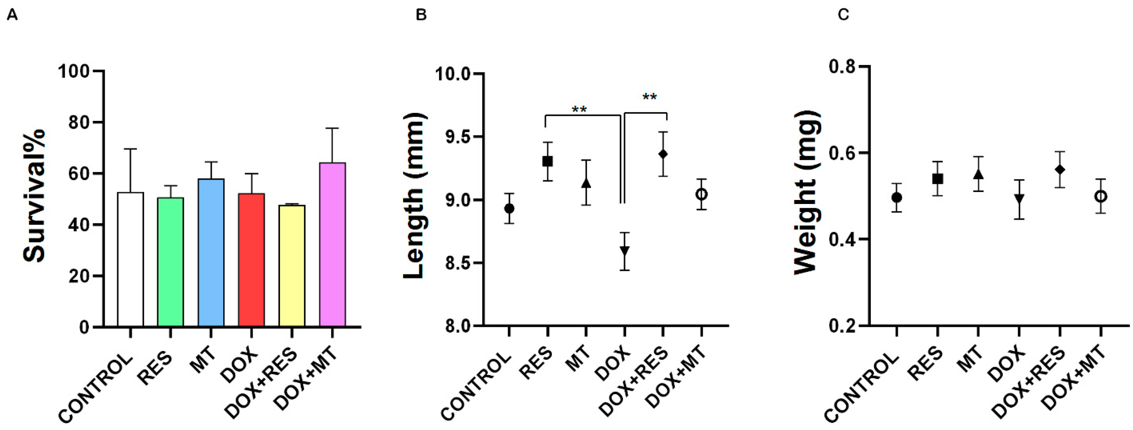 Nutrients 14 01154 g001 Nutrients 14 01154 g001