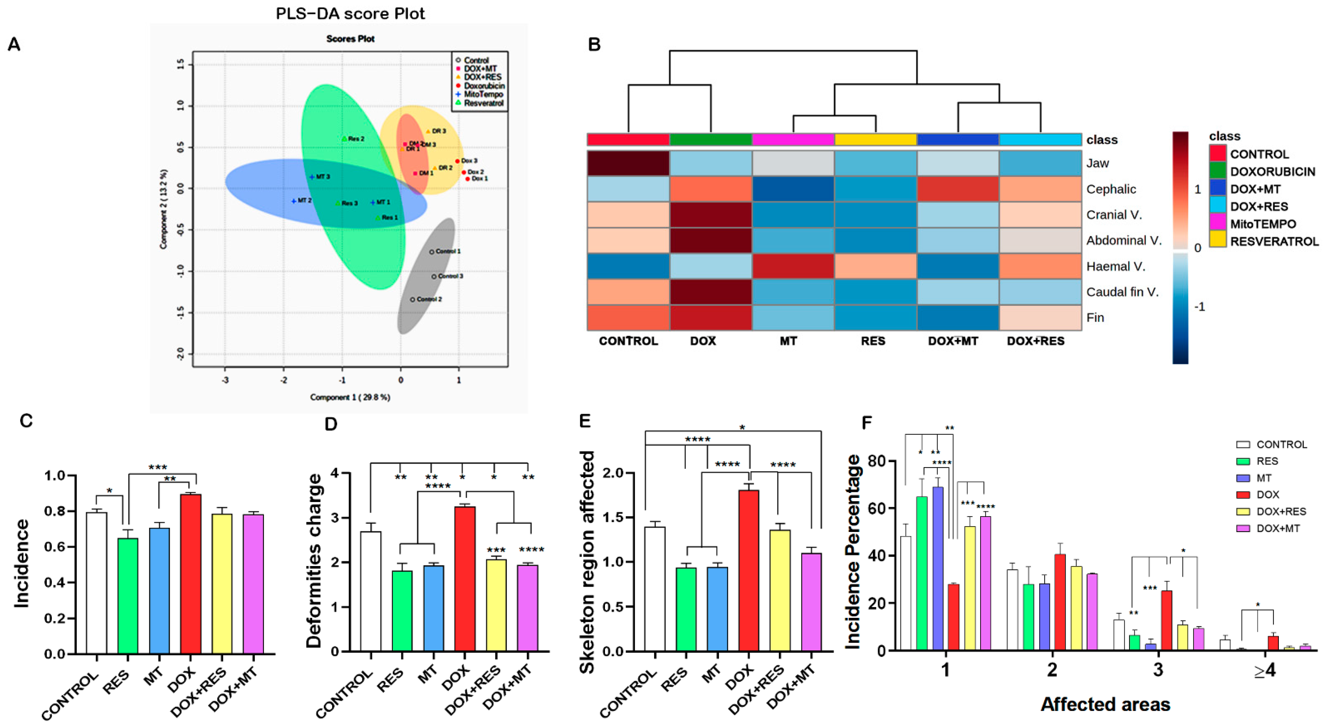 Nutrients 14 01154 g003 Nutrients 14 01154 g003