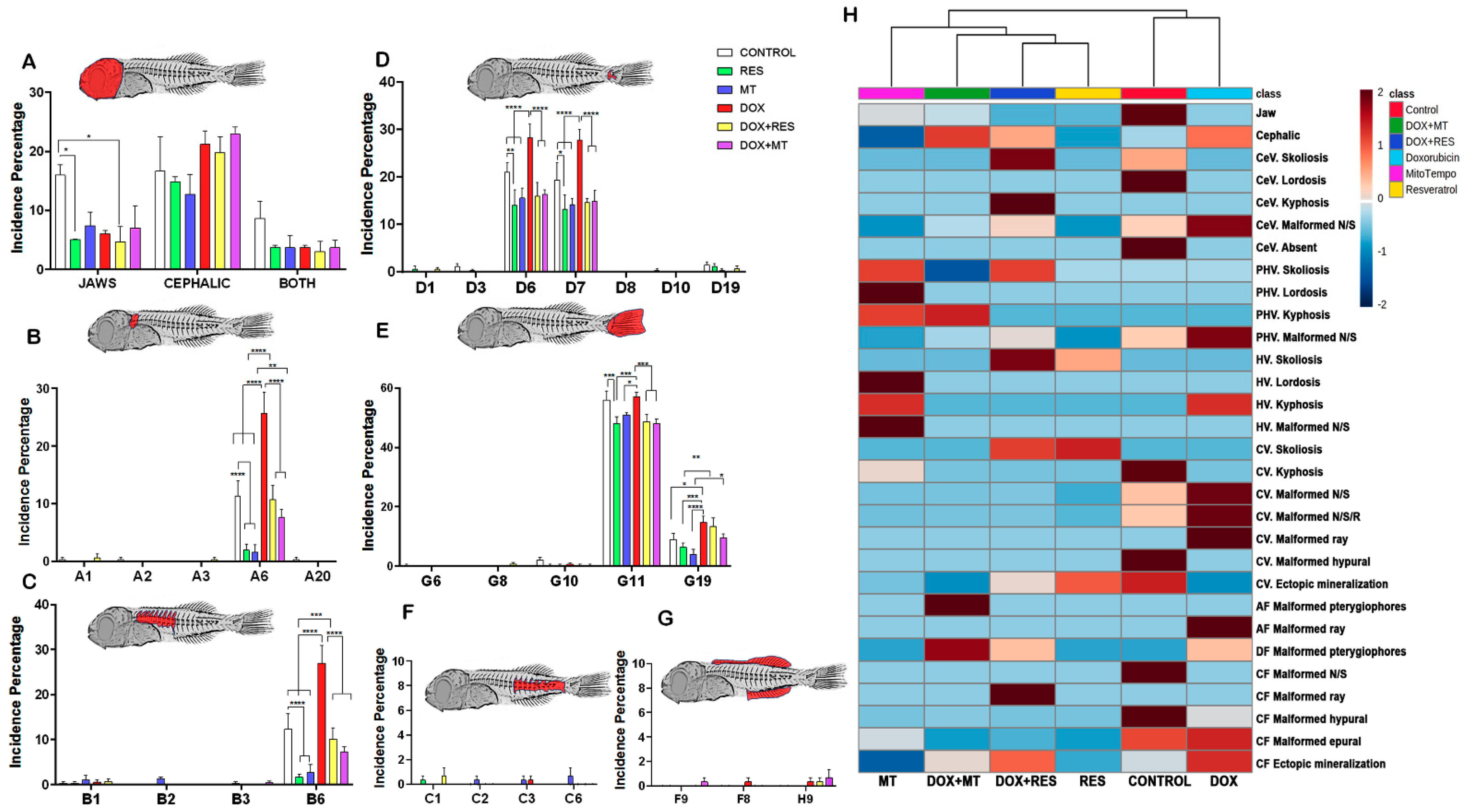 Nutrients 14 01154 g004 Nutrients 14 01154 g004