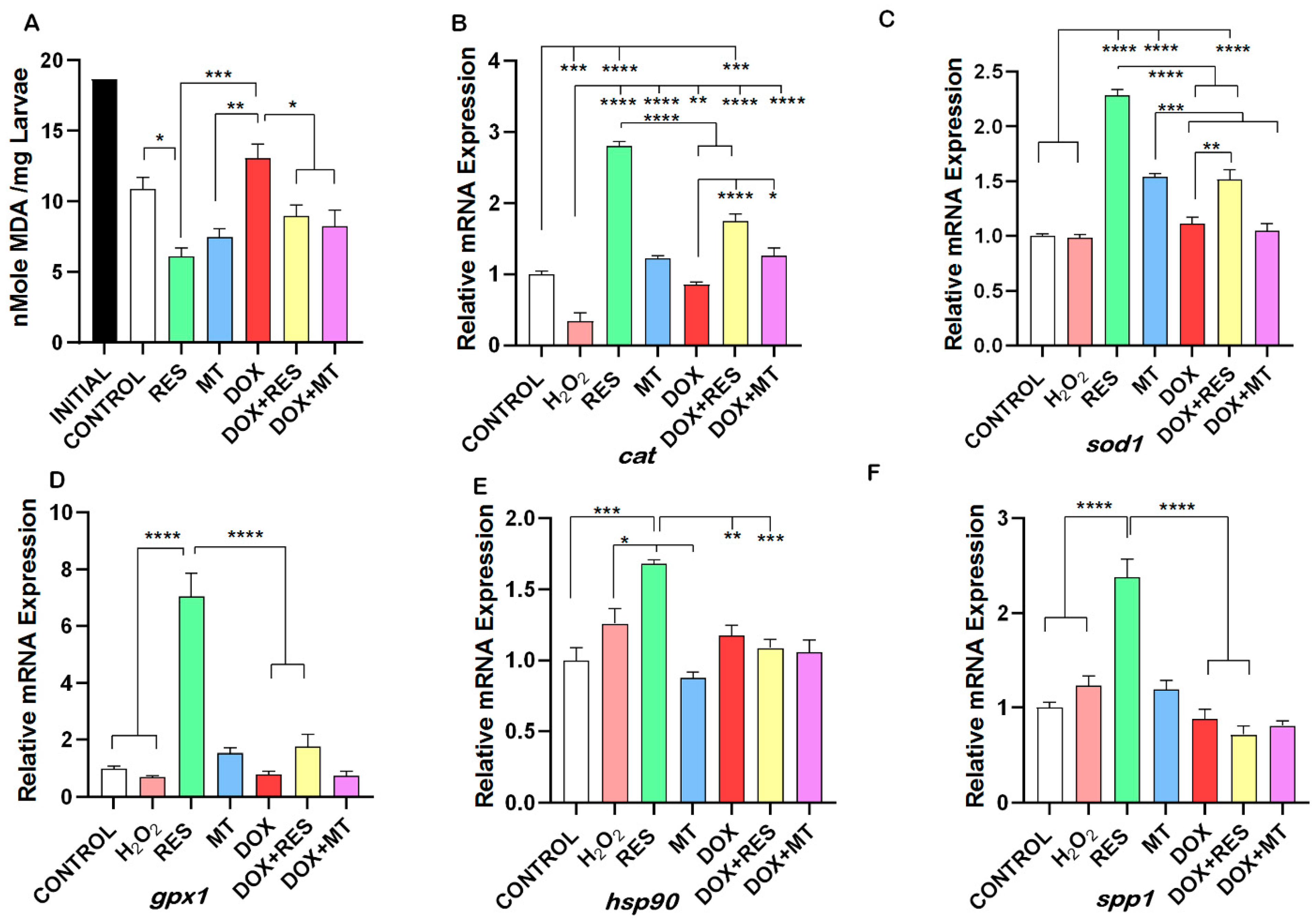 Nutrients 14 01154 g008 Nutrients 14 01154 g008