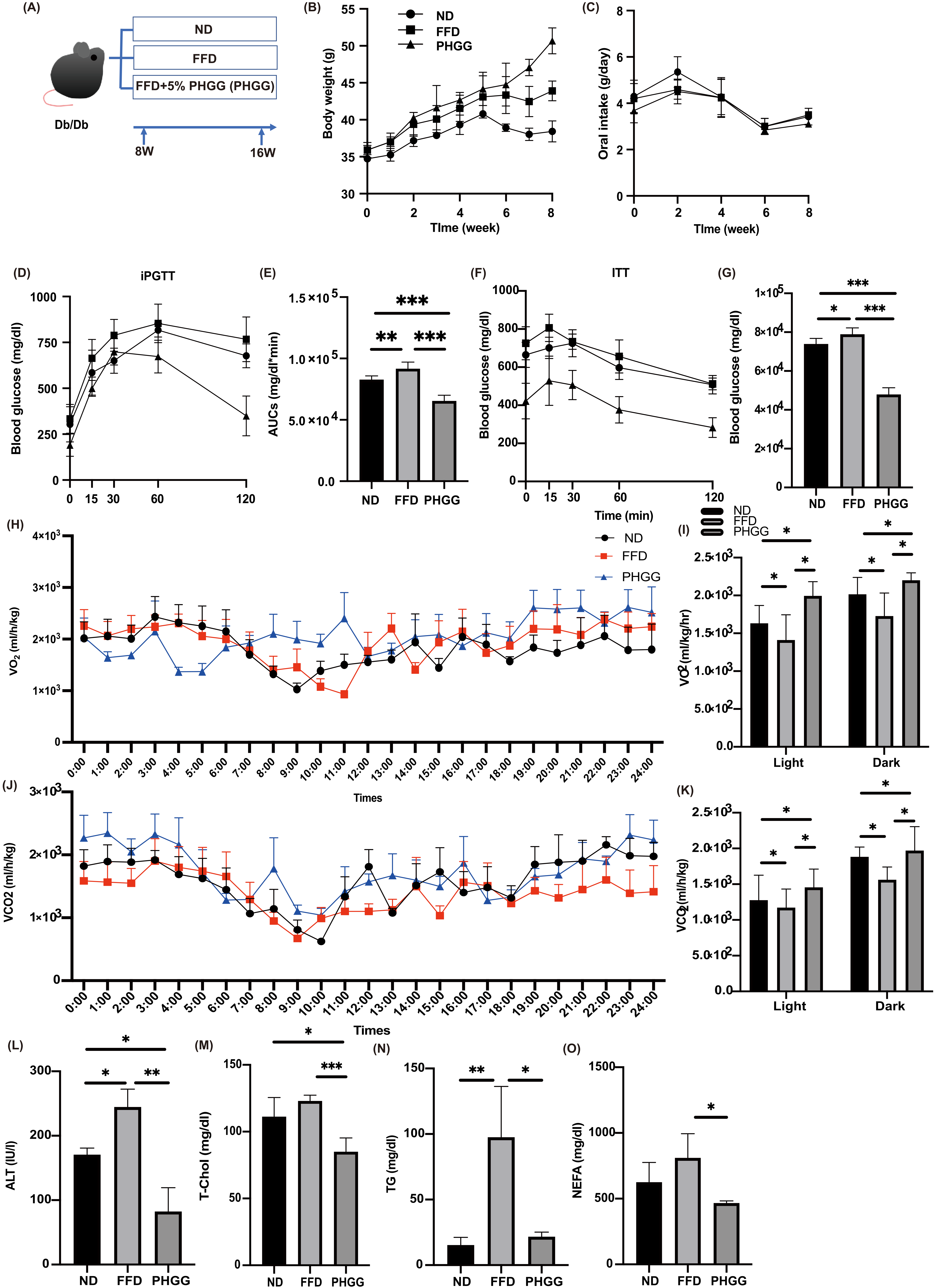 Nutrients 14 01157 g001 Nutrients 14 01157 g001