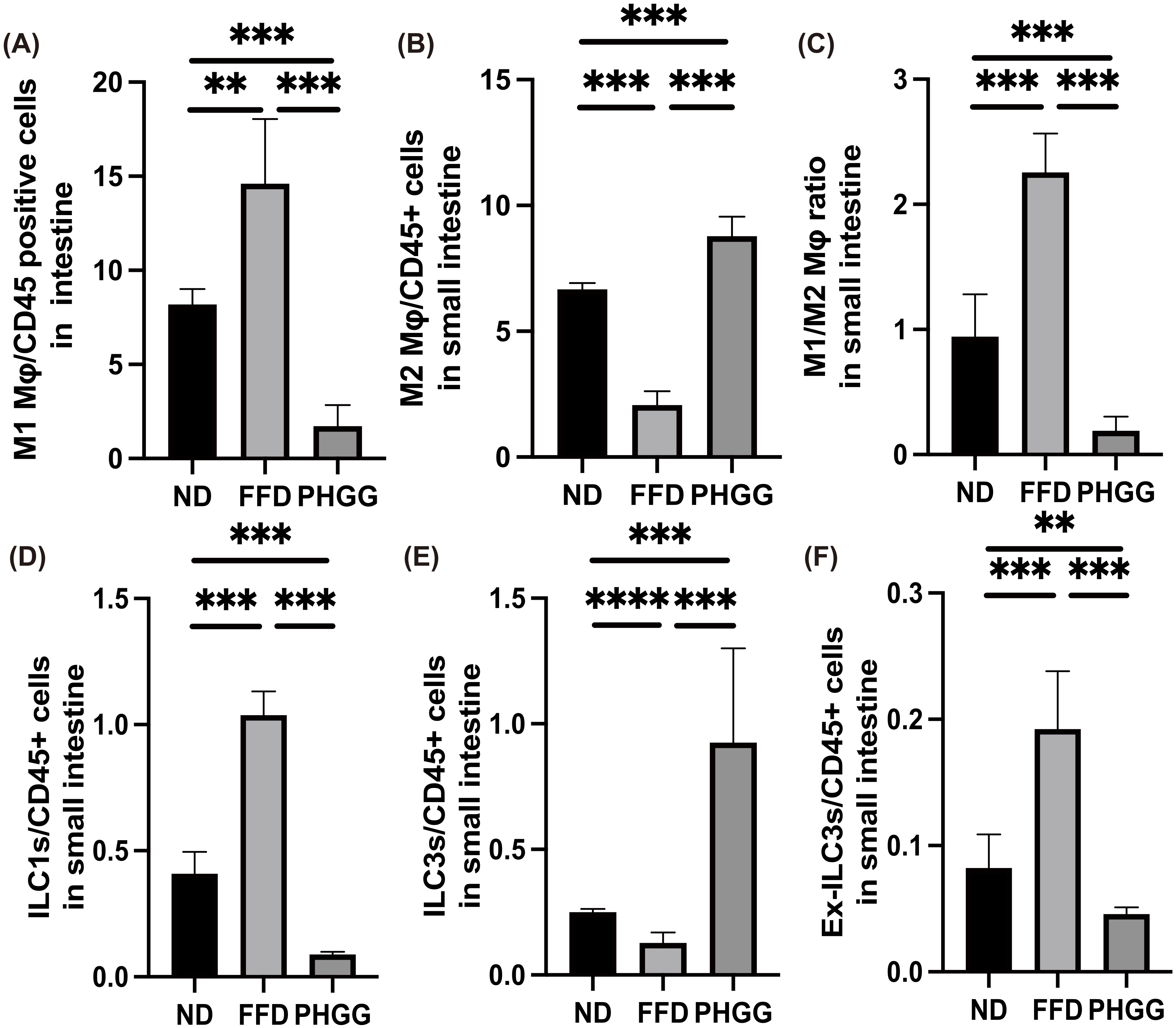 Nutrients 14 01157 g006 Nutrients 14 01157 g006