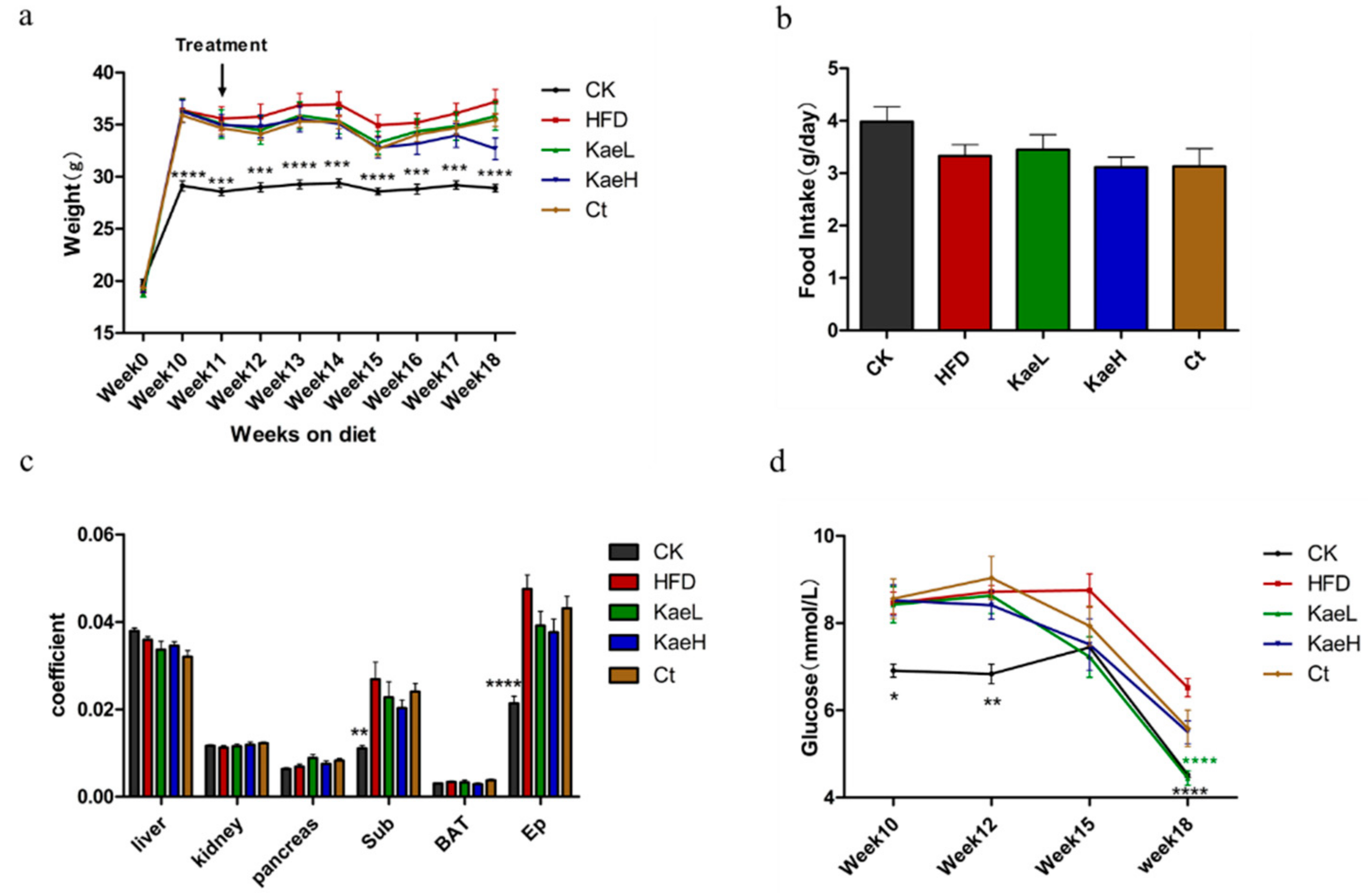 Nutrients 14 01160 g001