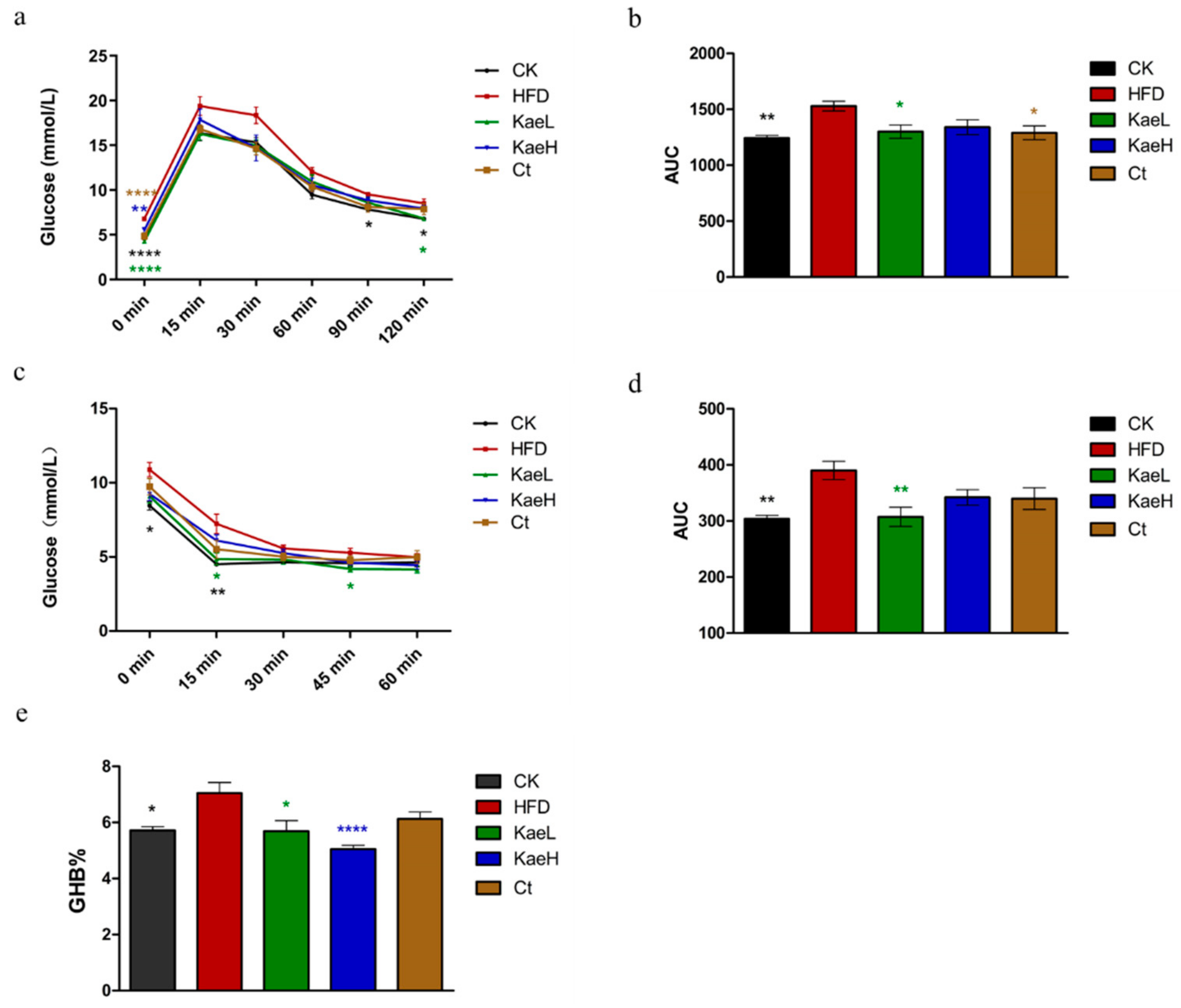Nutrients 14 01160 g002