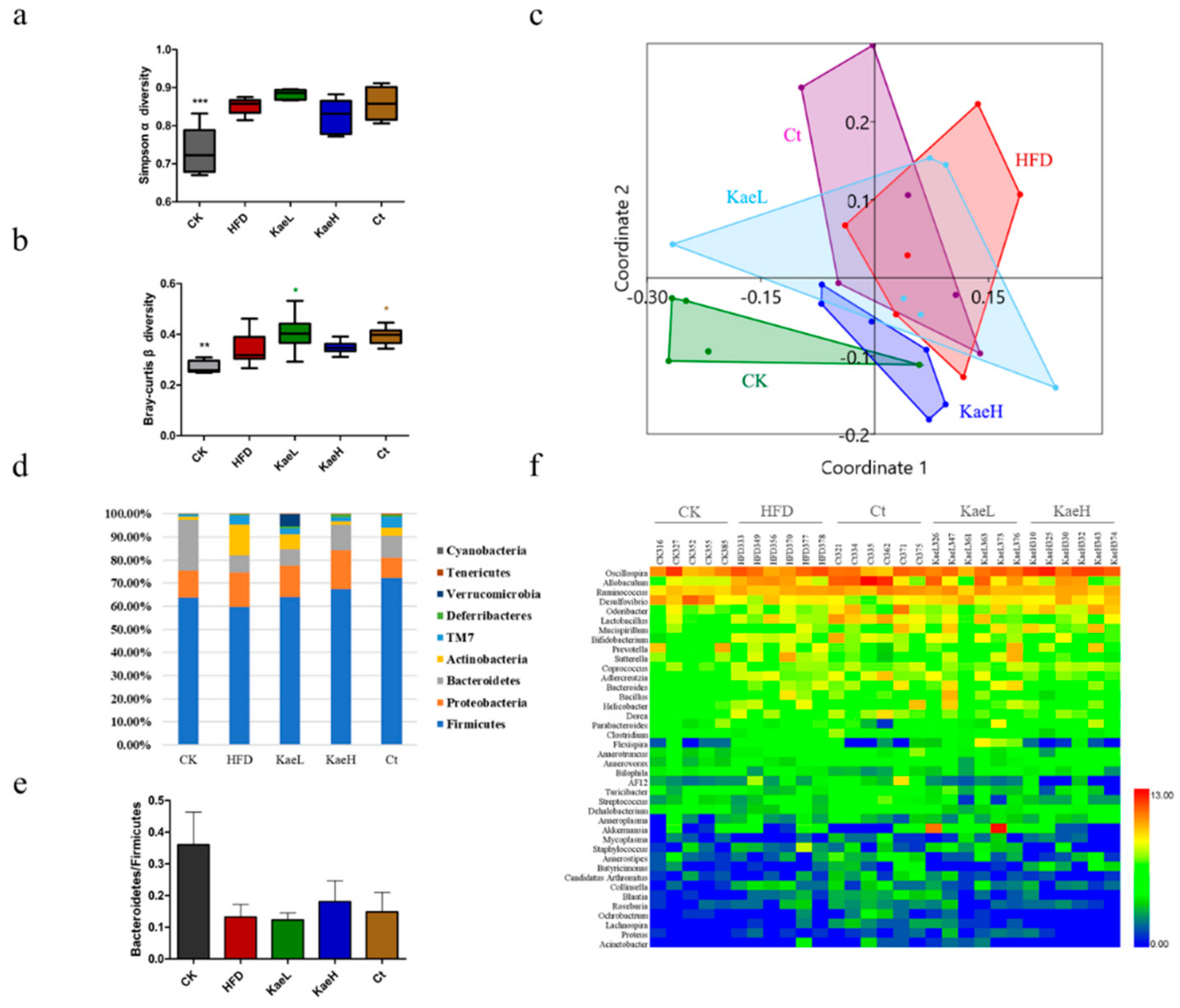 Nutrients 14 01160 g004