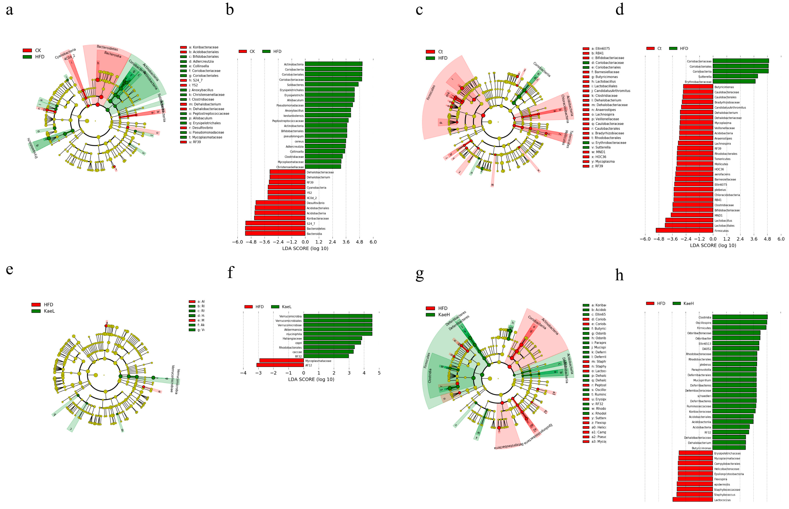 Nutrients 14 01160 g005