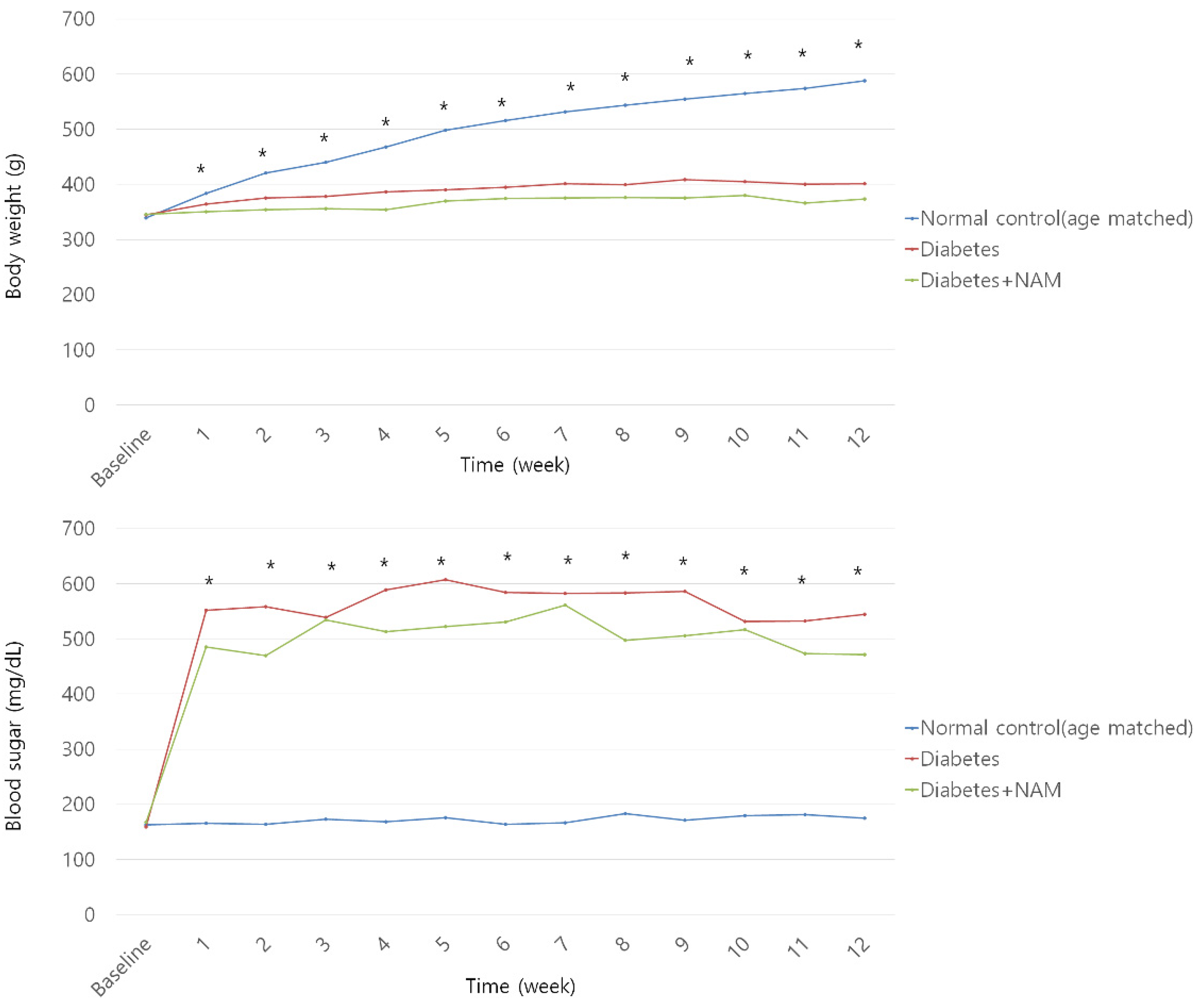 Nutrients 14 01162 g003 550