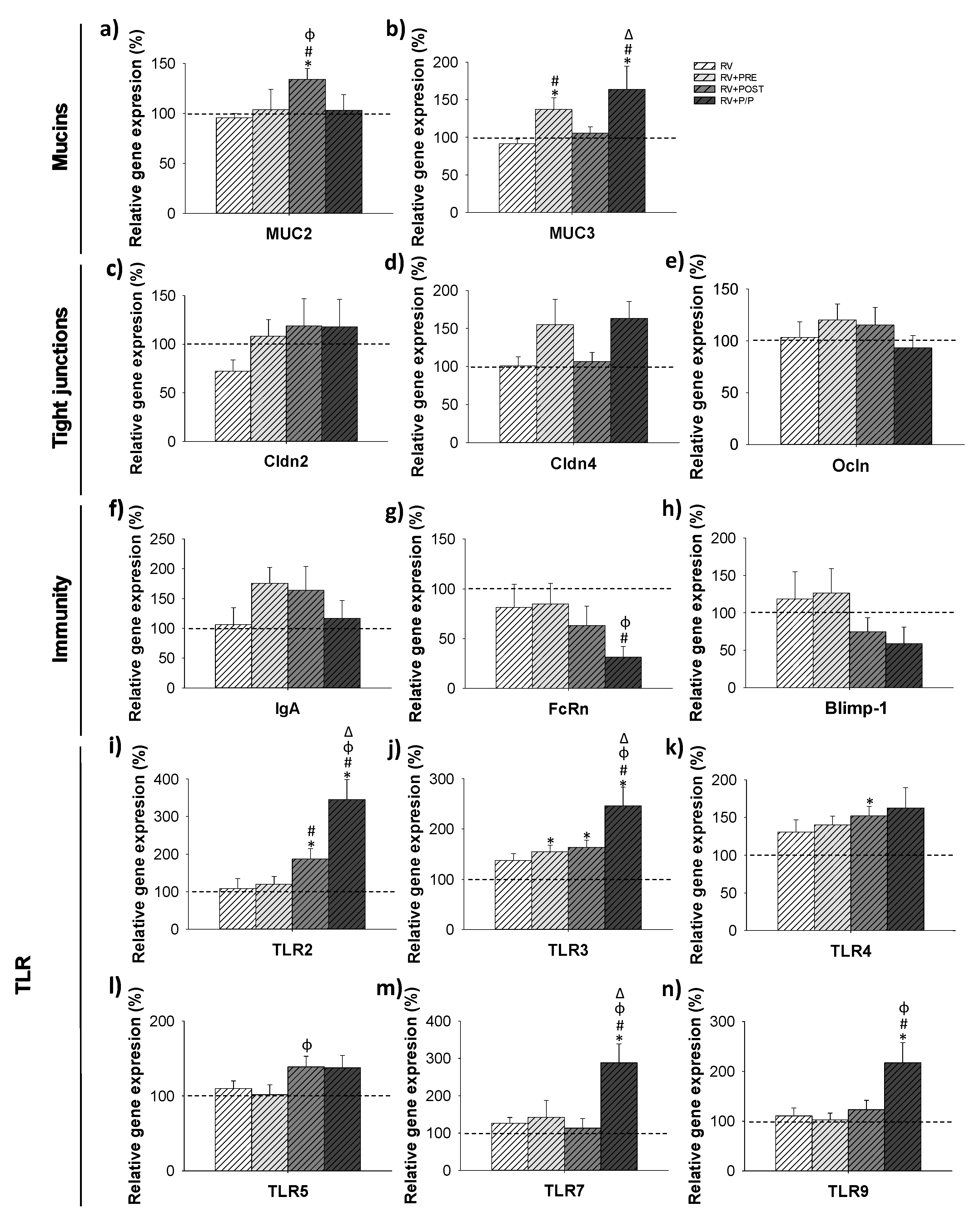 Nutrients 14 01163 g007 Nutrients 14 01163 g007