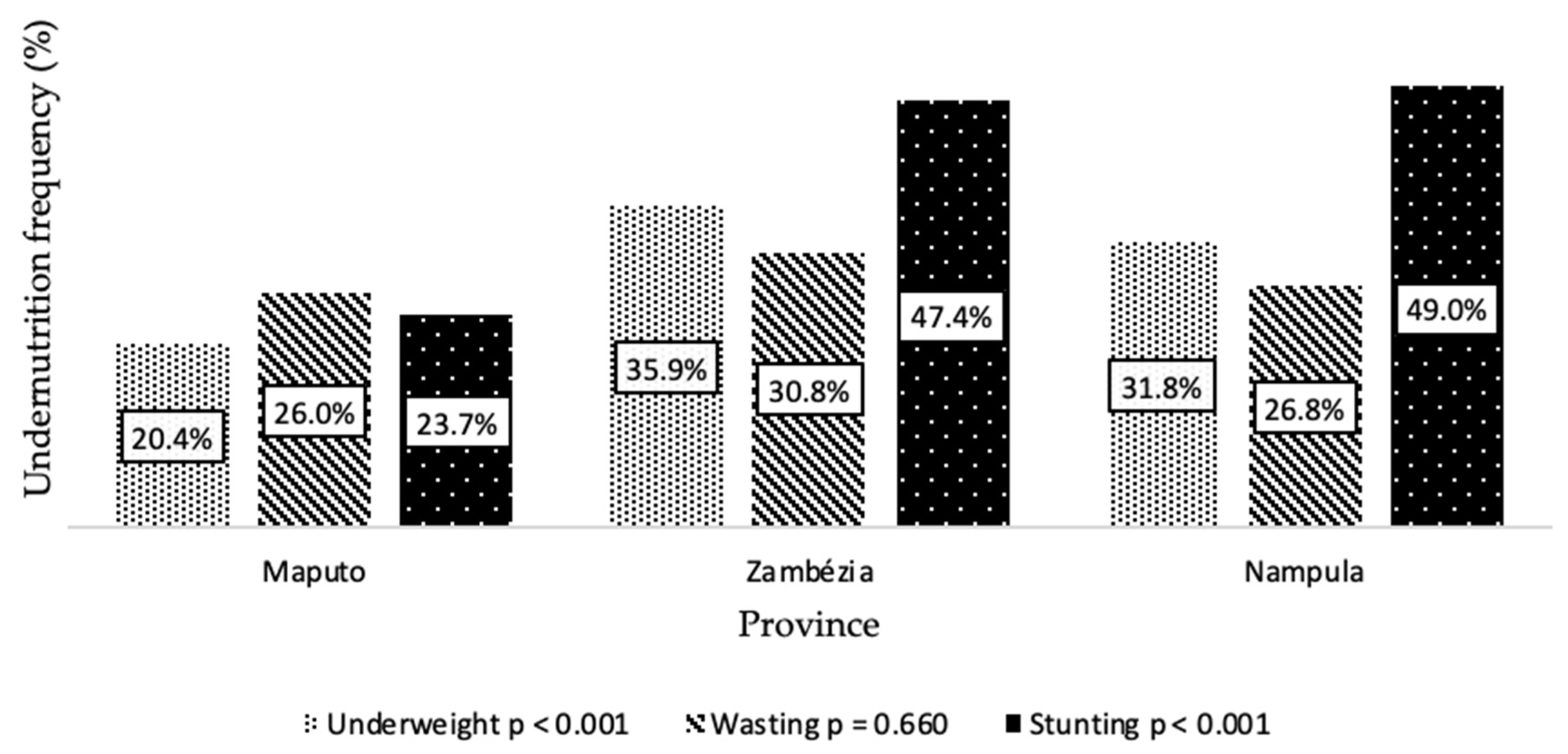 Nutrients 14 01164 g003