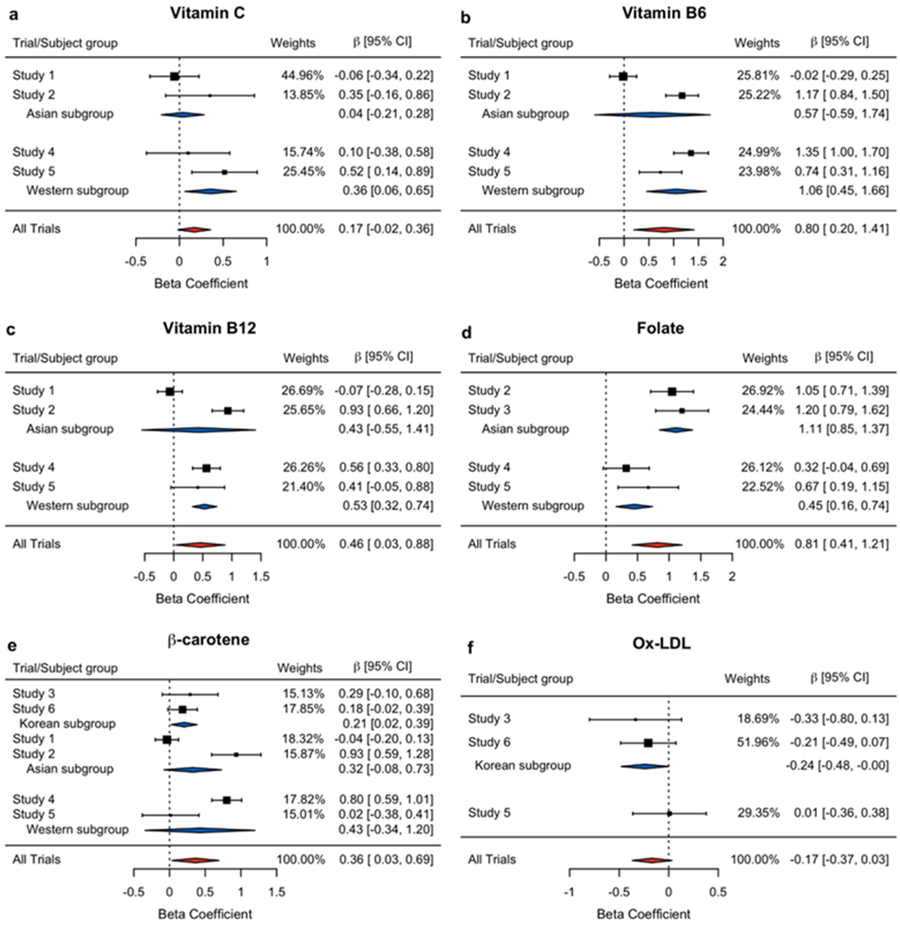 Nutrients 14 01170 g002