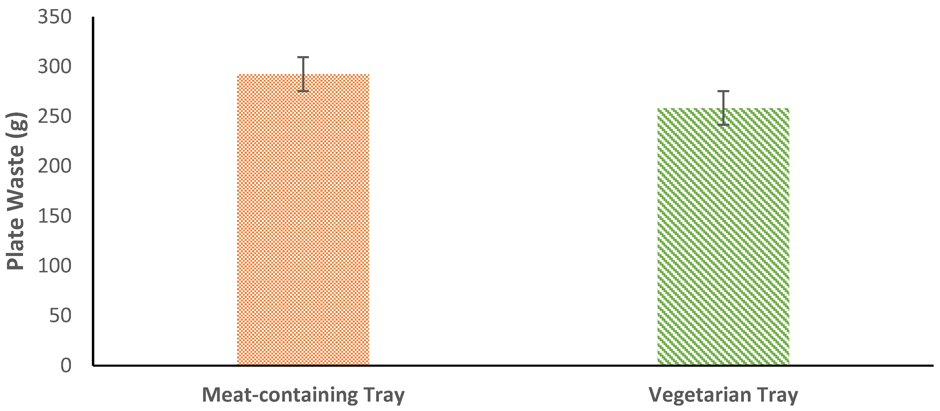 Nutrients 14 01174 g002 Nutrients 14 01174 g002