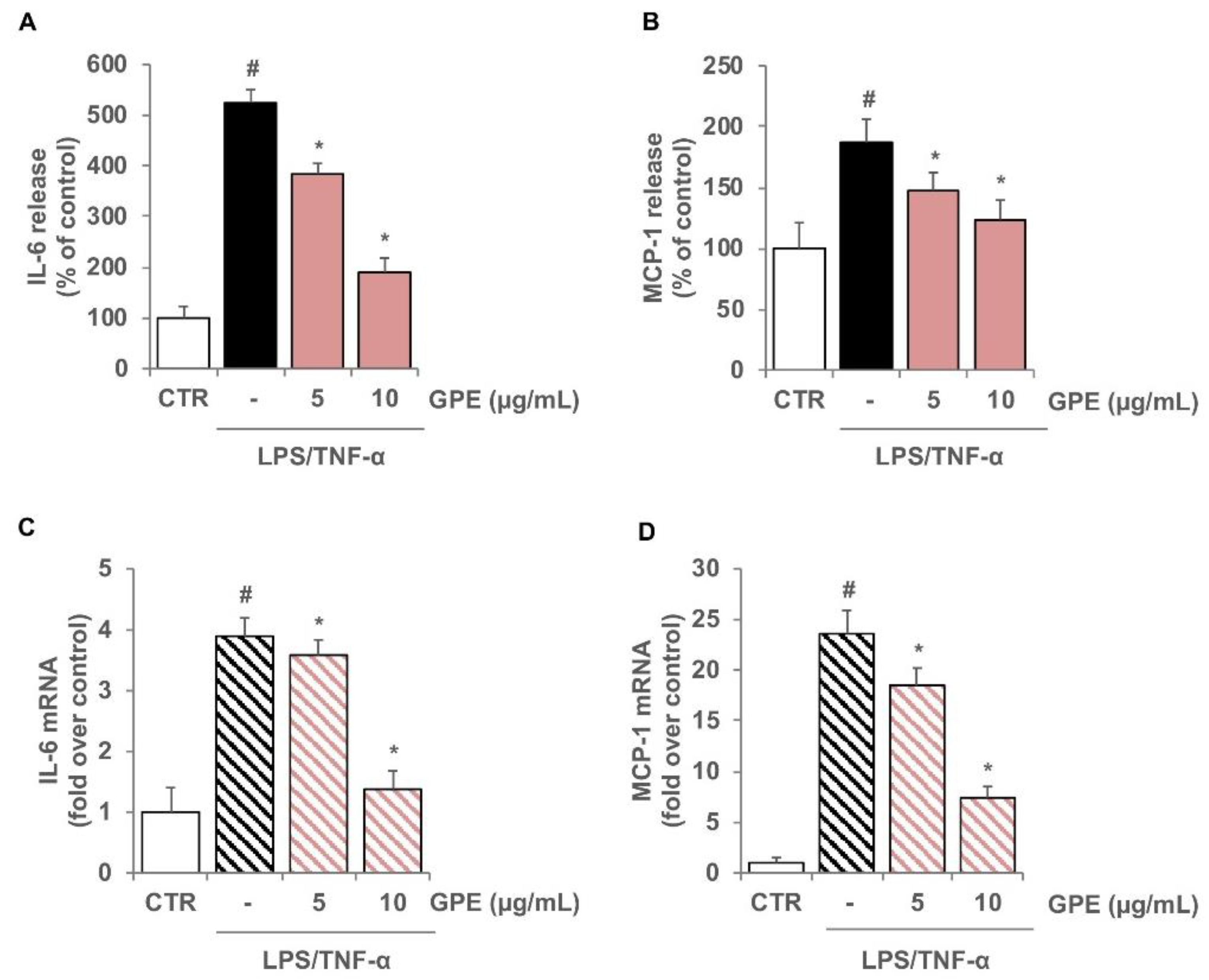 Nutrients 14 01175 g007 Nutrients 14 01175 g007