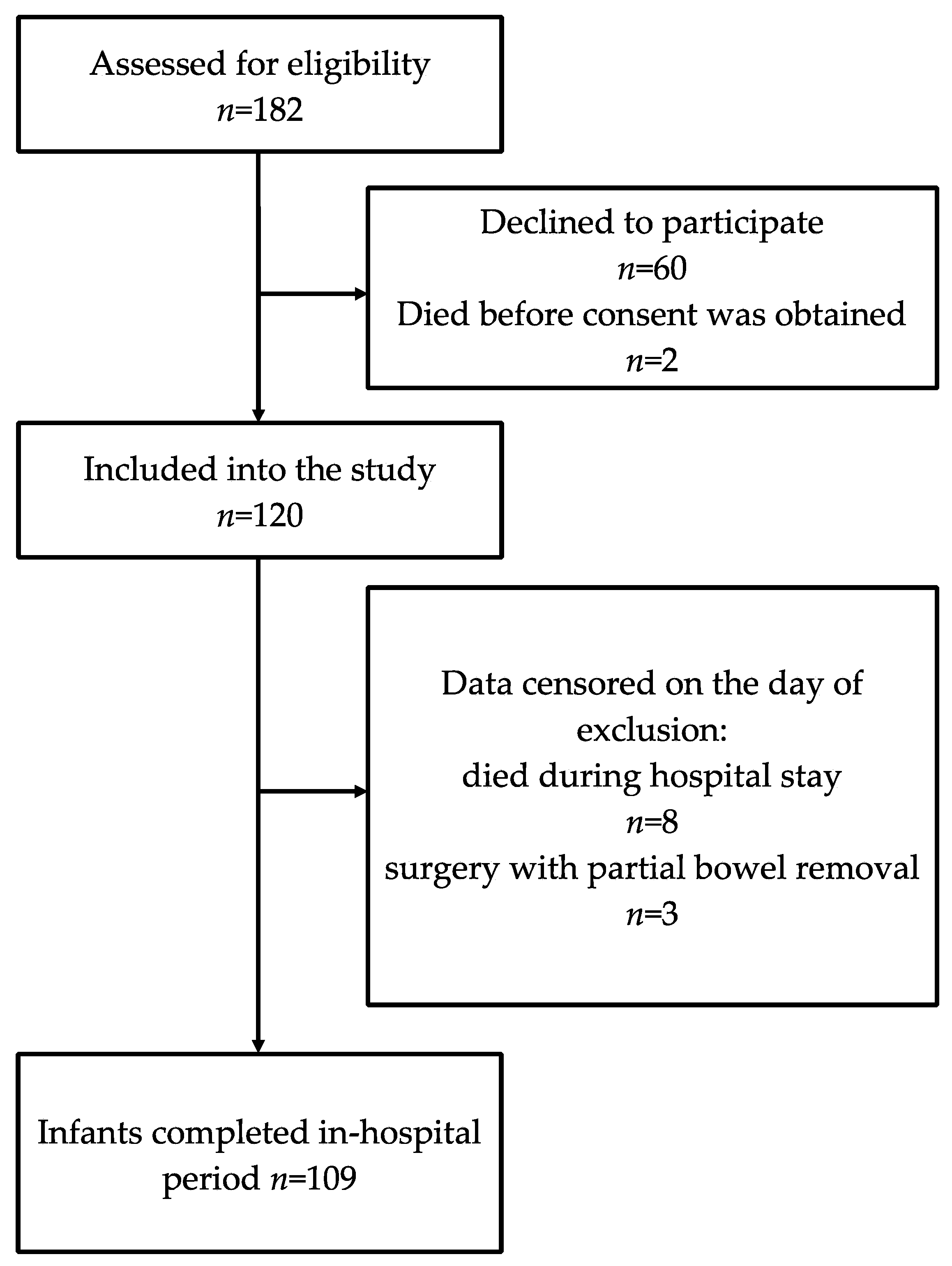 Nutrients 14 01181 g001