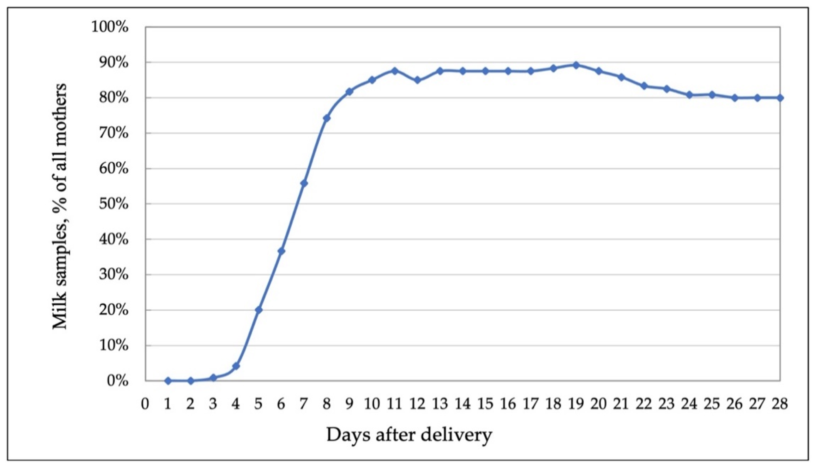 Nutrients 14 01181 g002