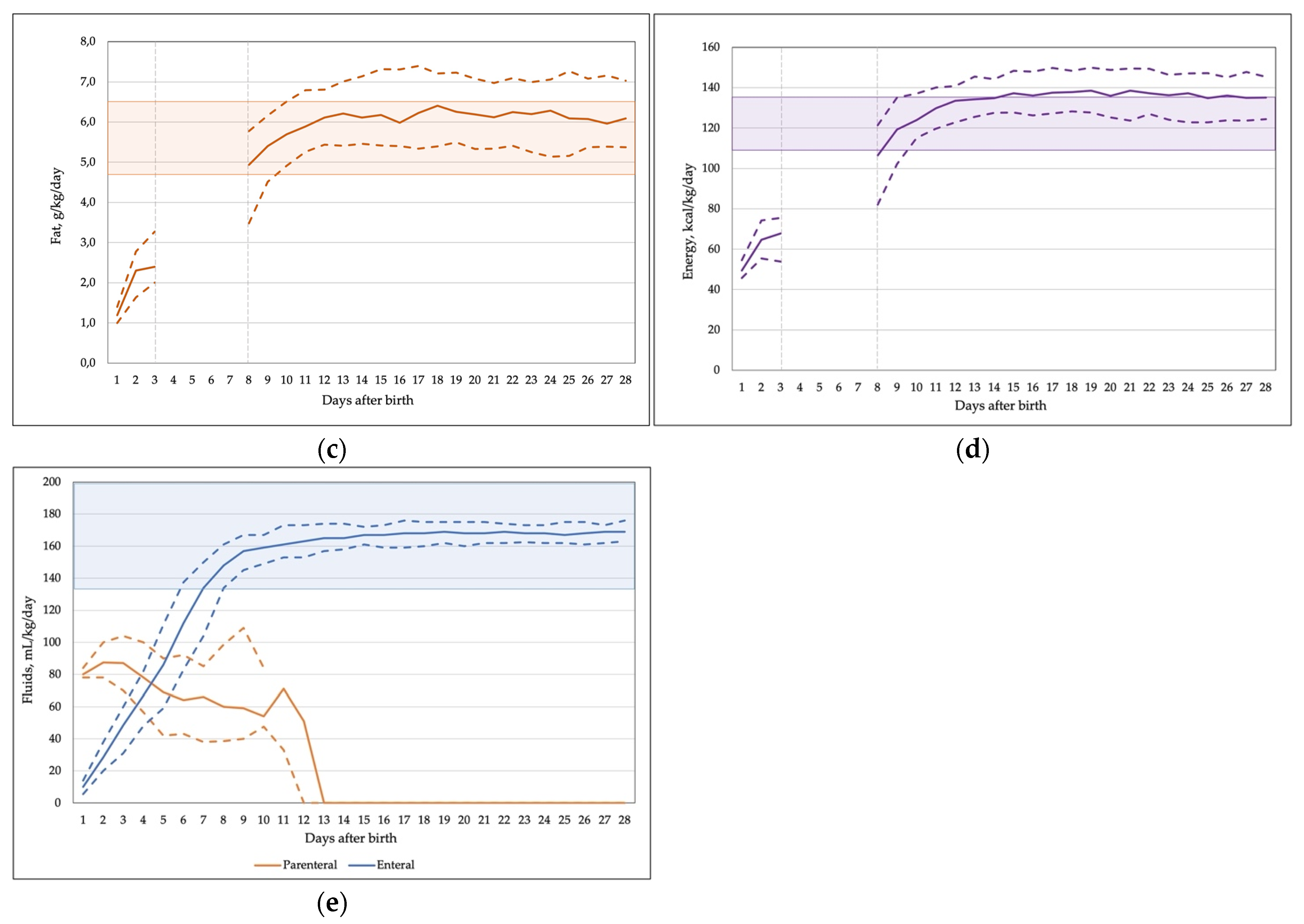 Nutrients 14 01181 g003b