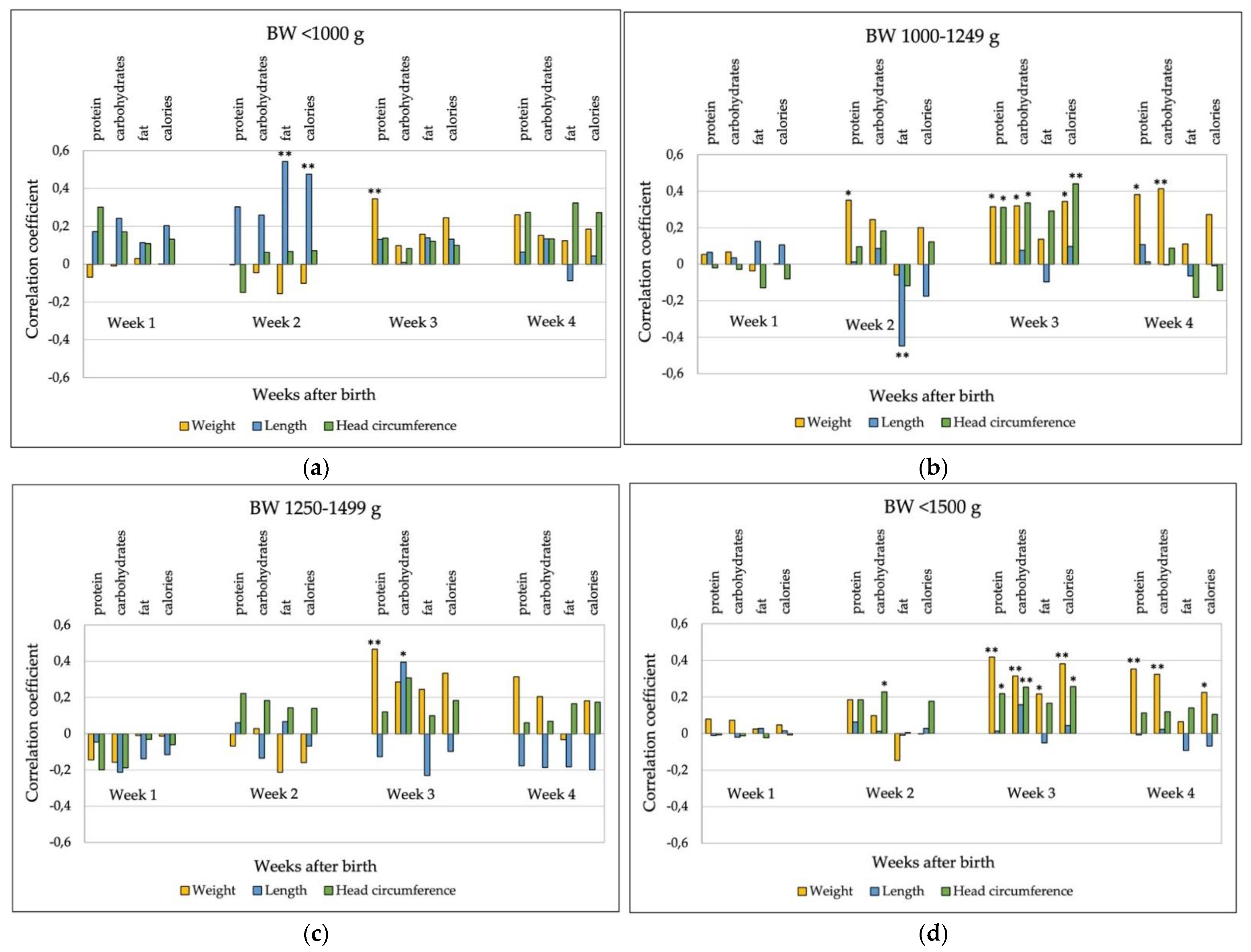 Nutrients 14 01181 g005a