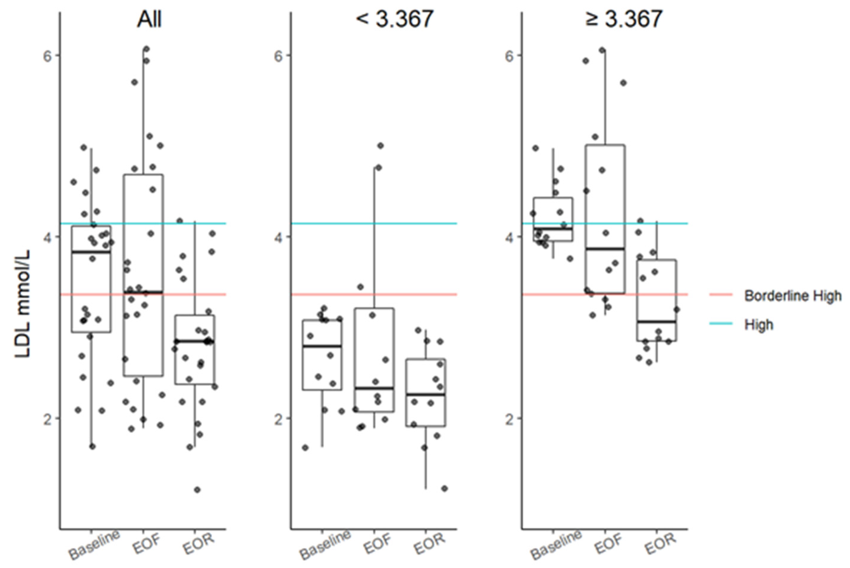 Nutrients 14 01183 g005 Nutrients 14 01183 g005