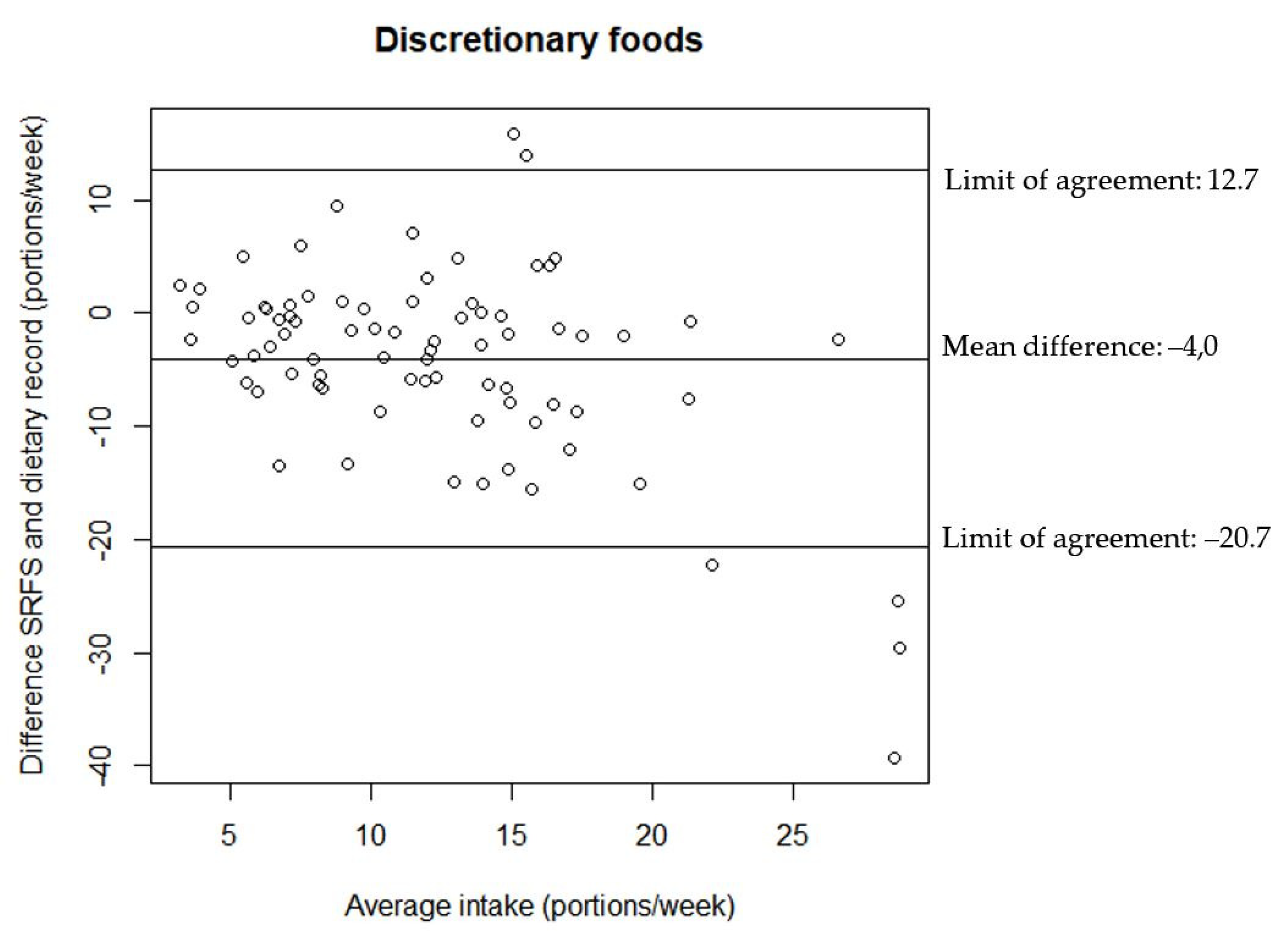 Nutrients 14 01184 g003 550