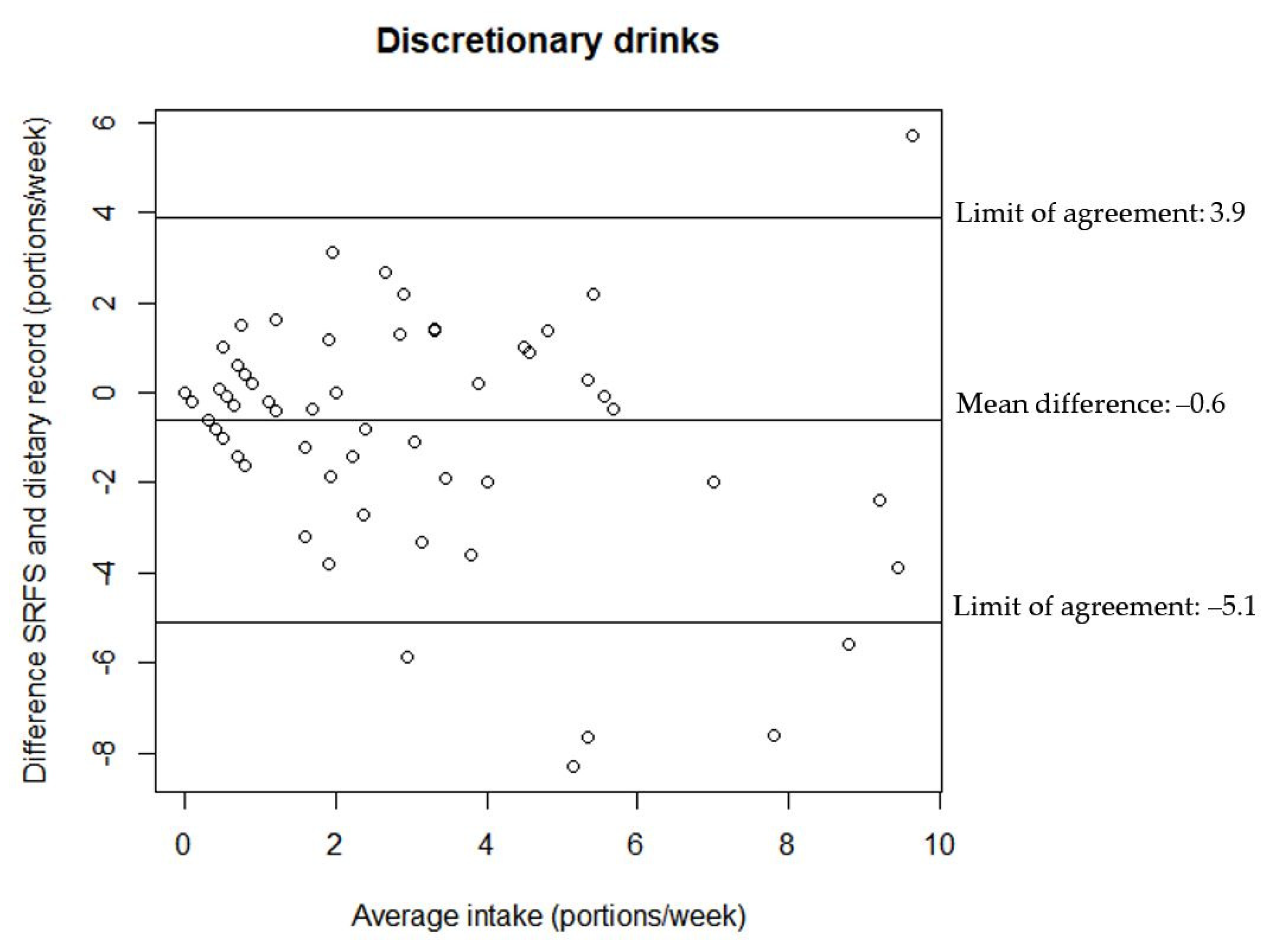 Nutrients 14 01184 g004 550