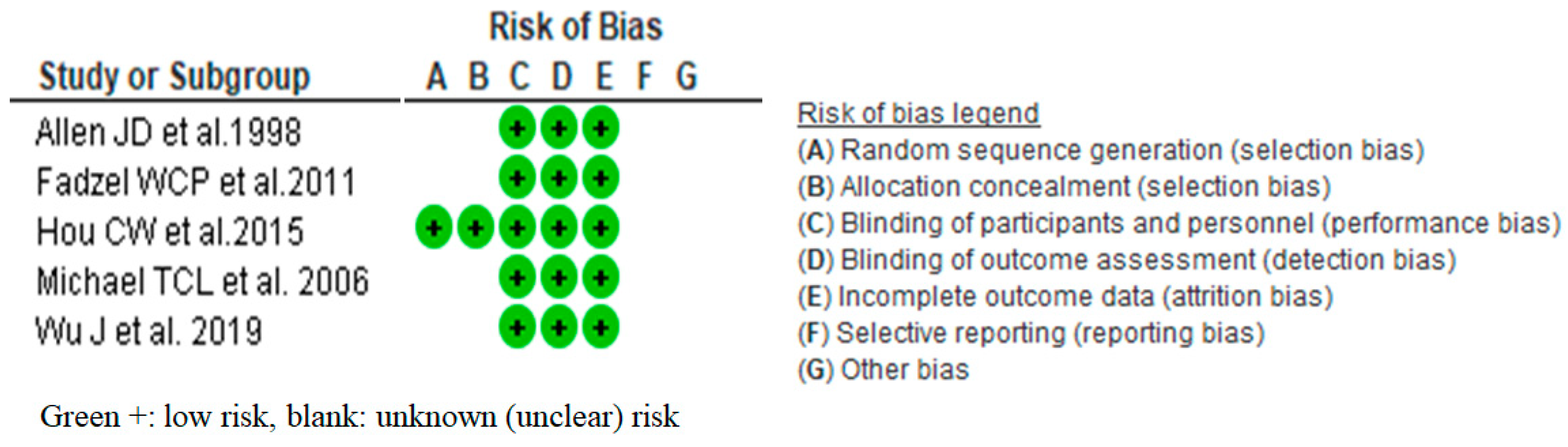 Nutrients 14 01185 g002