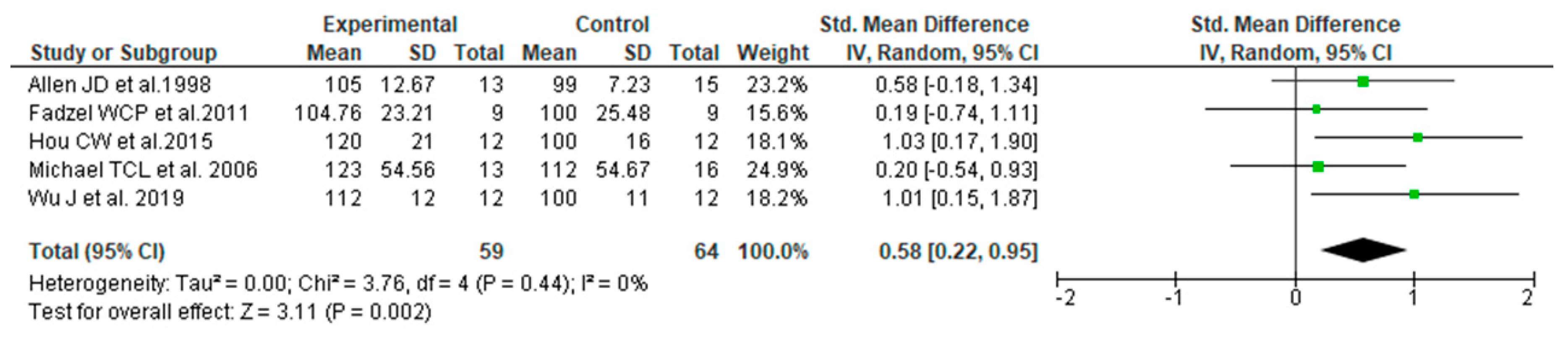 Nutrients 14 01185 g003 Nutrients 14 01185 g003