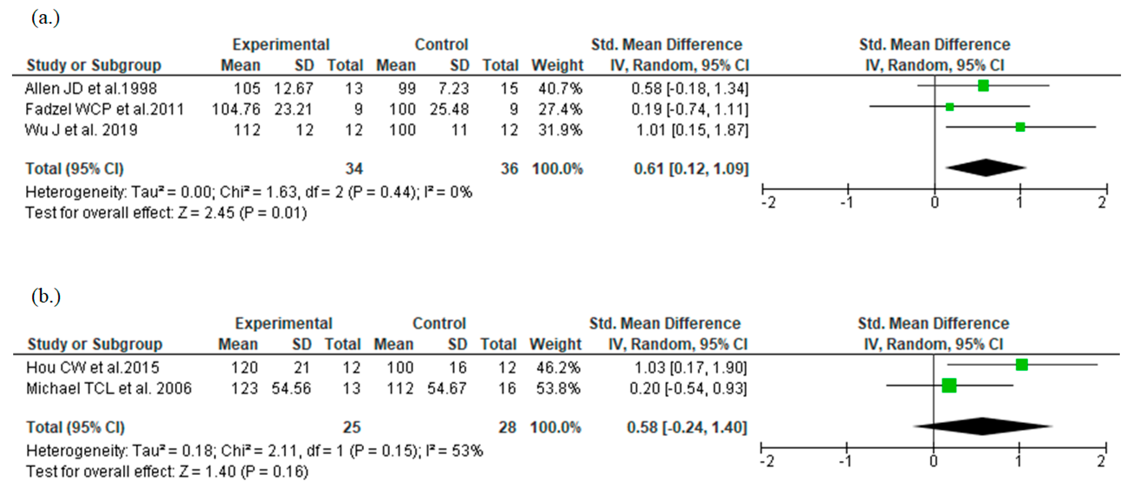Nutrients 14 01185 g004 Nutrients 14 01185 g004