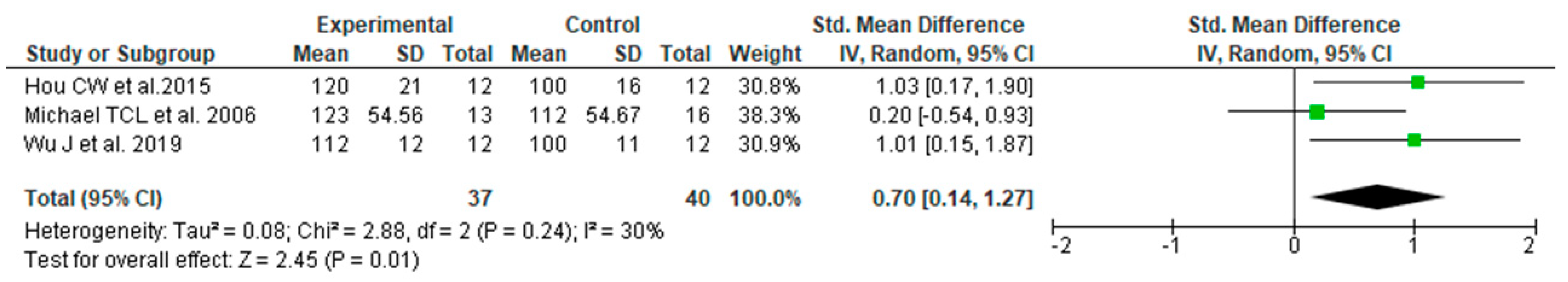 Nutrients 14 01185 g005 Nutrients 14 01185 g005